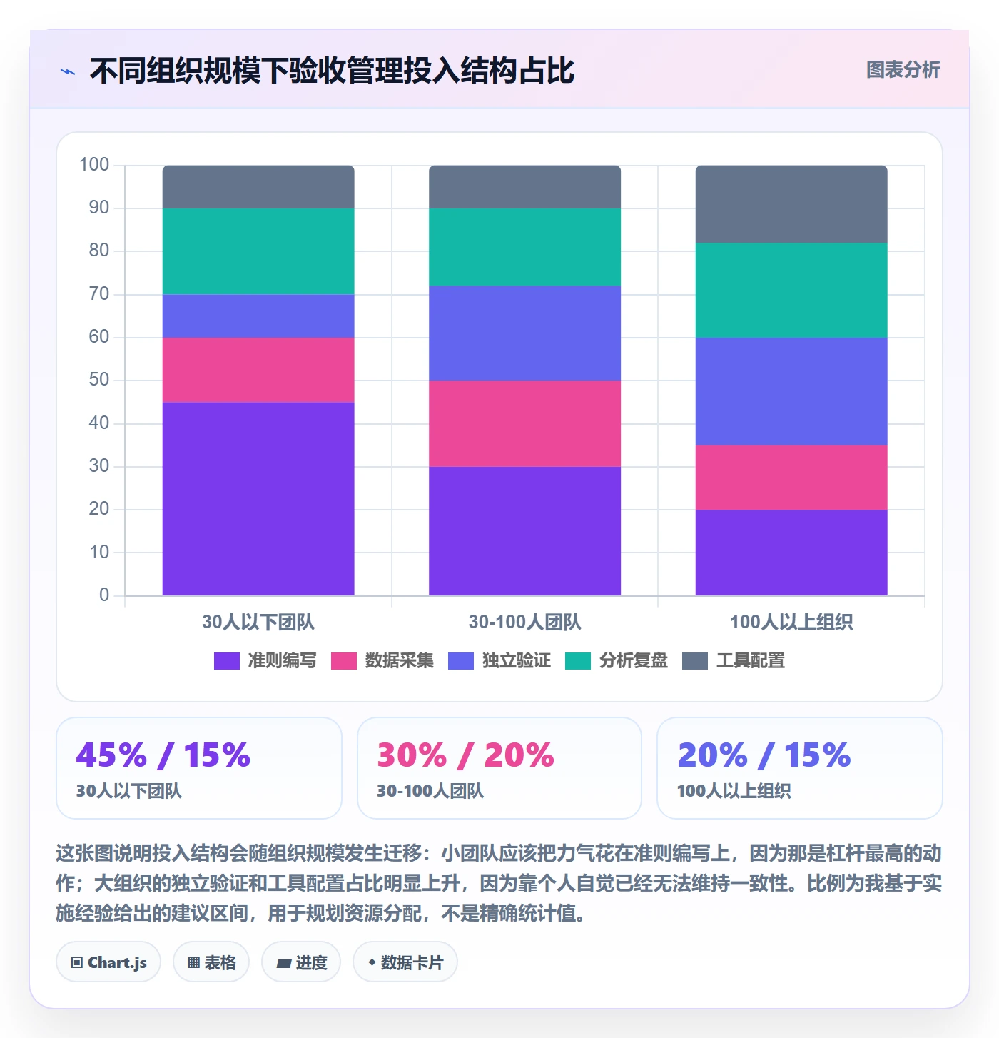 节点验收管理方法大全:项目经理里程碑数据分析落地清单