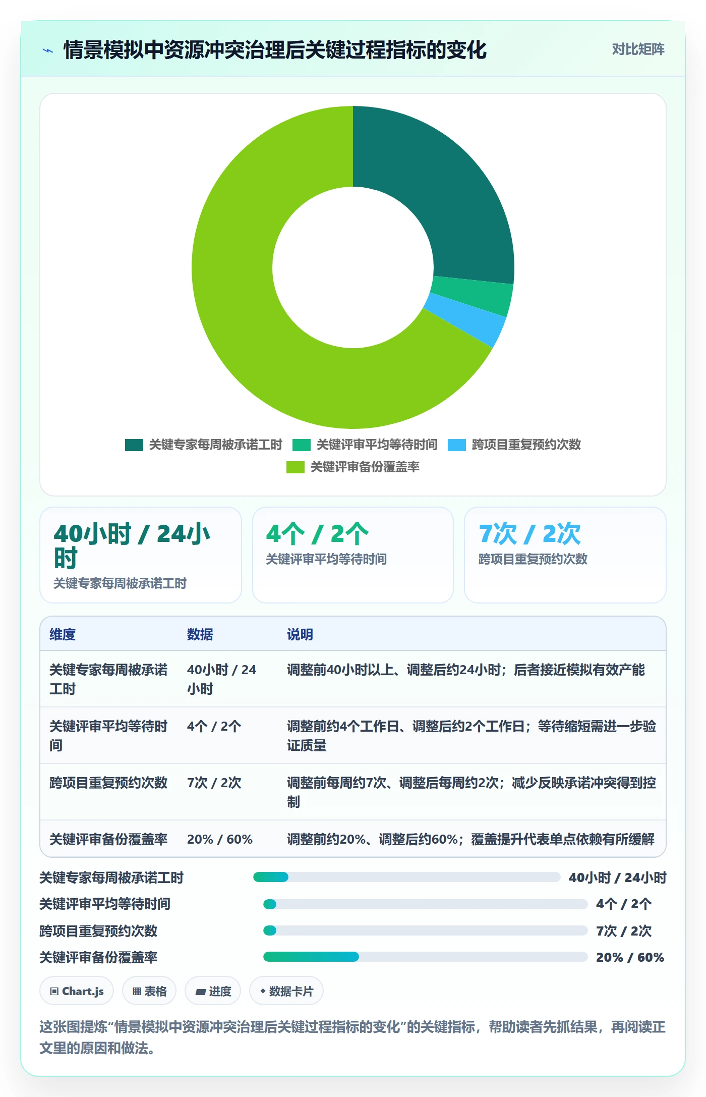 人员最佳实践：企业管理者资源管理入门指南，常见问题