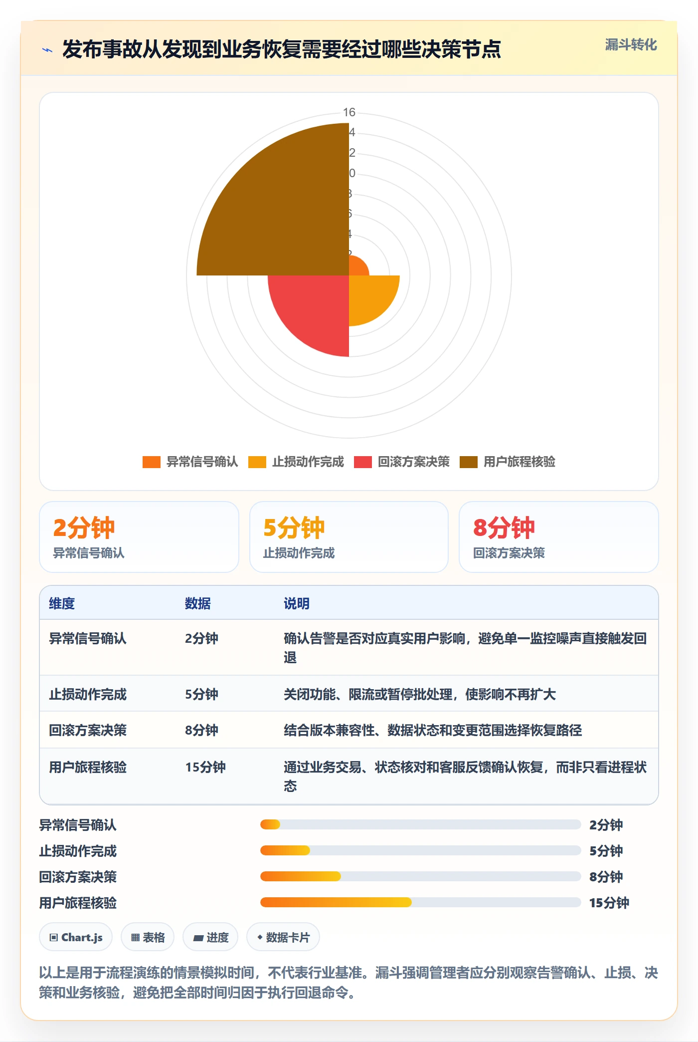 发布管理回滚全流程：企业管理者流程优化与一文讲清