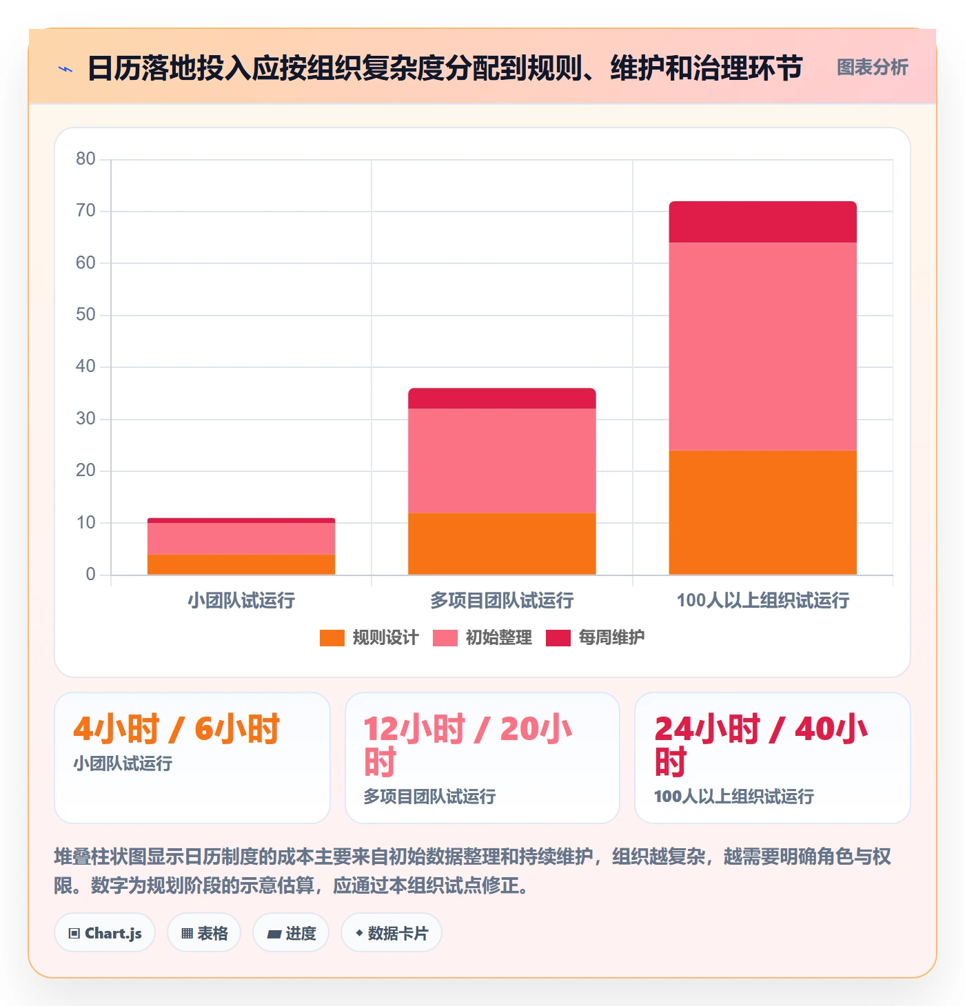 任务日历流程与规范:项目负责人日历视图效率提升关键指标