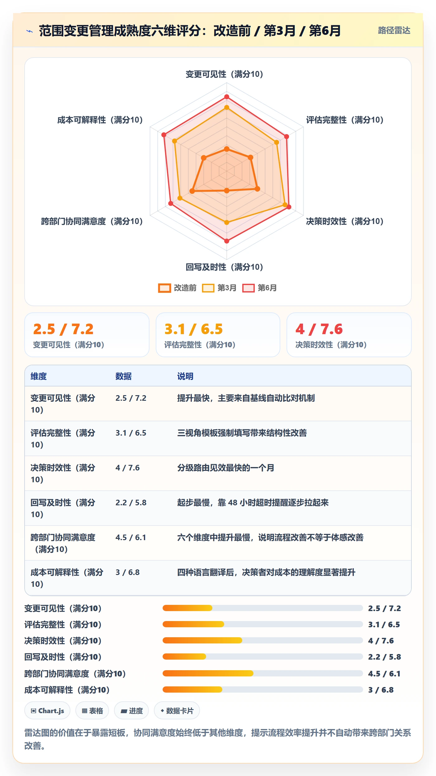 范围变更落地方案:跨部门团队开展项目范围的流程优化案例解析