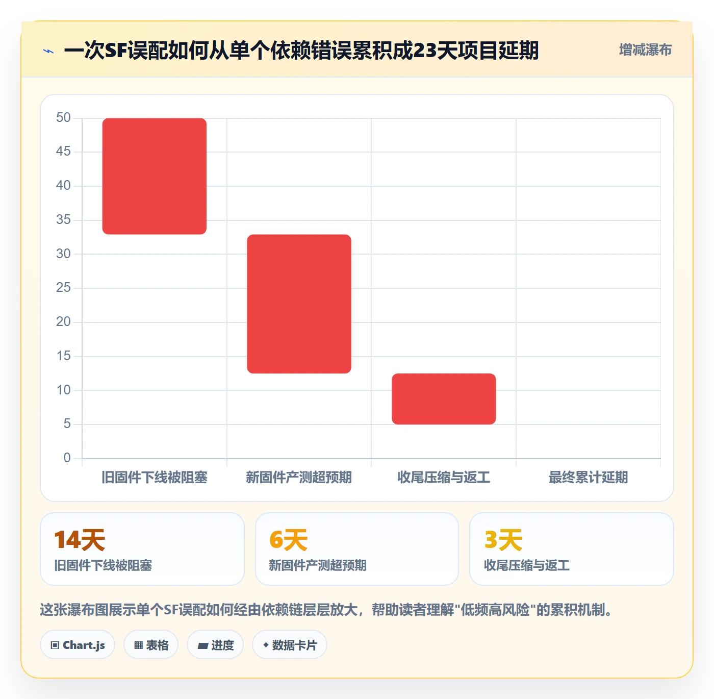 任务依赖SF全流程:项目成员数据分析与一文讲清