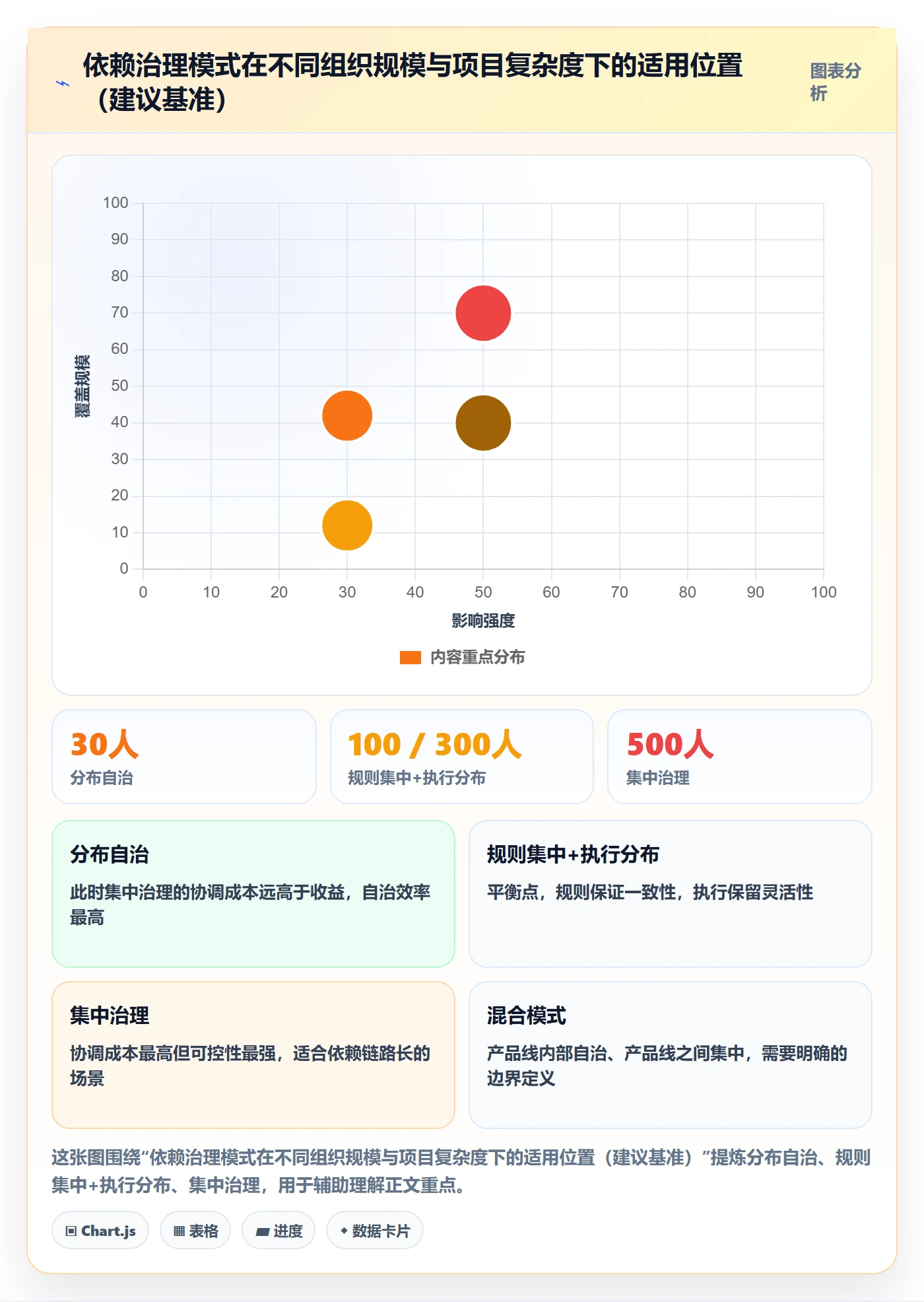 SS管理方法大全:项目负责人任务依赖效率提升落地清单