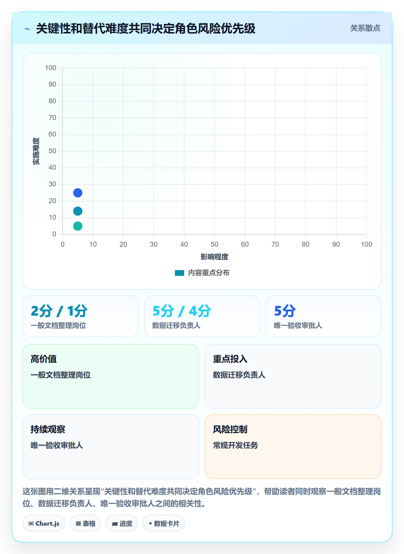 资源管理角色全流程:项目成员风险控制与一文讲清