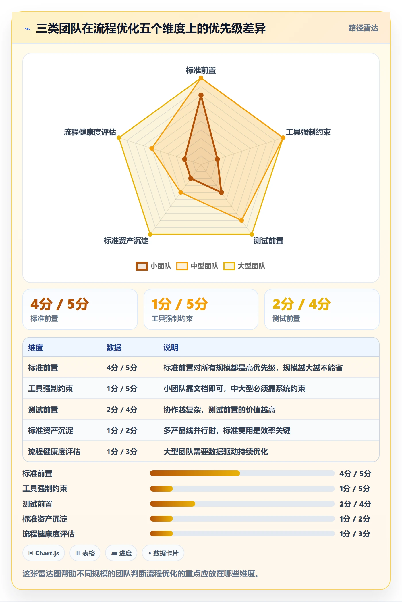 任务验收返工教程：跨部门团队流程优化，避坑指南