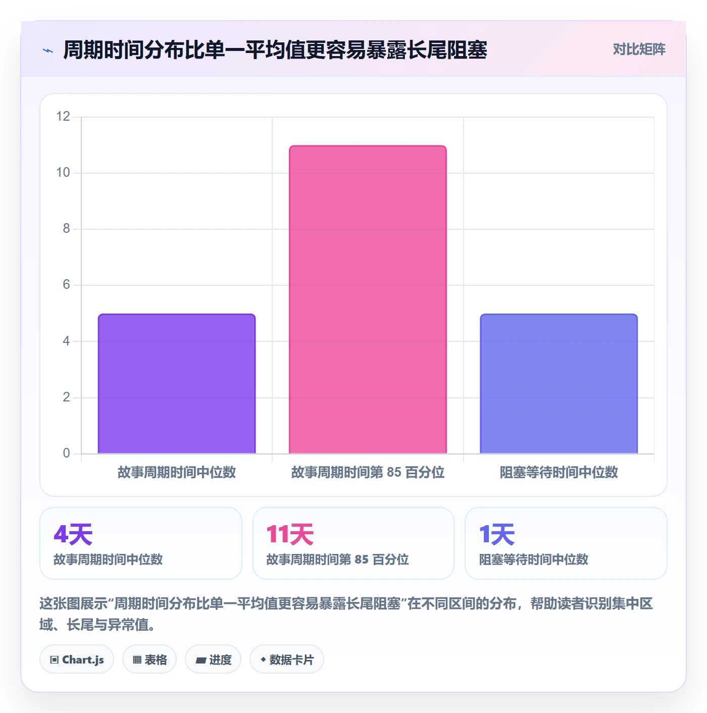 Epic流程与规范:项目经理敏捷项目落地方案关键指标