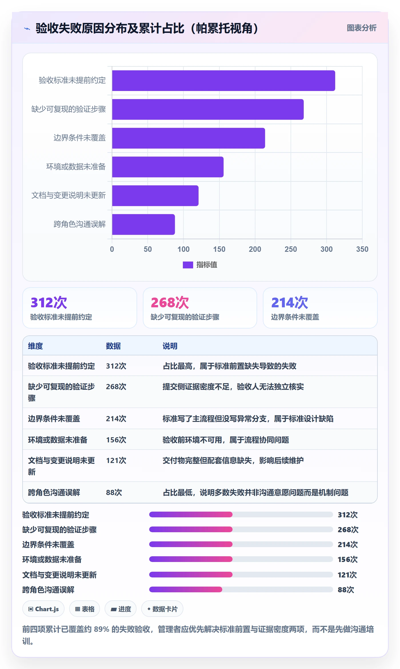 提交最佳实践:企业管理者任务验收流程优化,常见问题