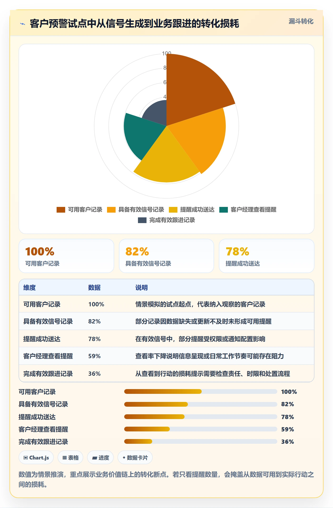 需求分析管理指南:企业管理者如何做好需求管理,风险控制全流程
