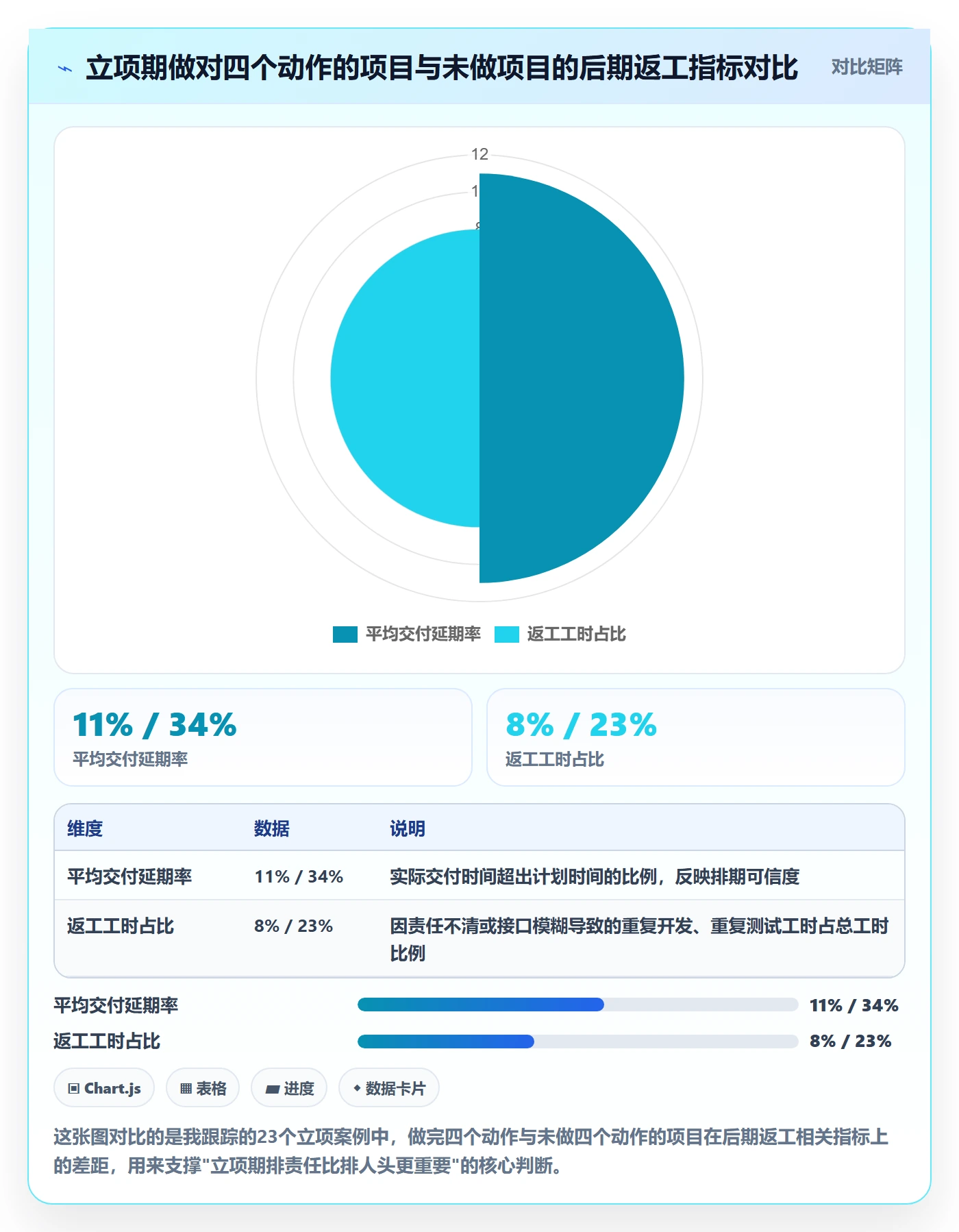 项目立项如何做好项目成员？研发团队流程优化与操作步骤