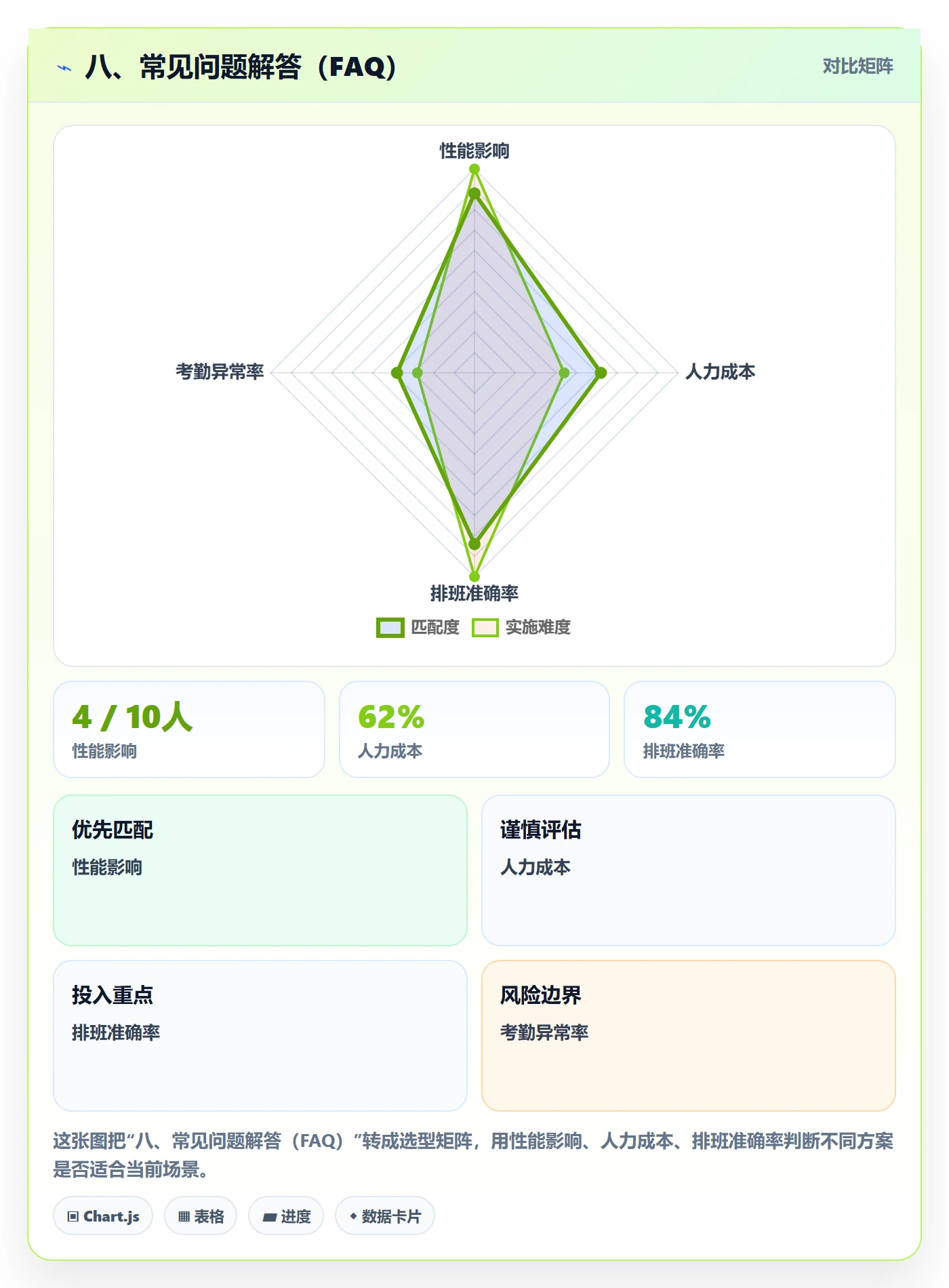 八、常见问题解答(FAQ)