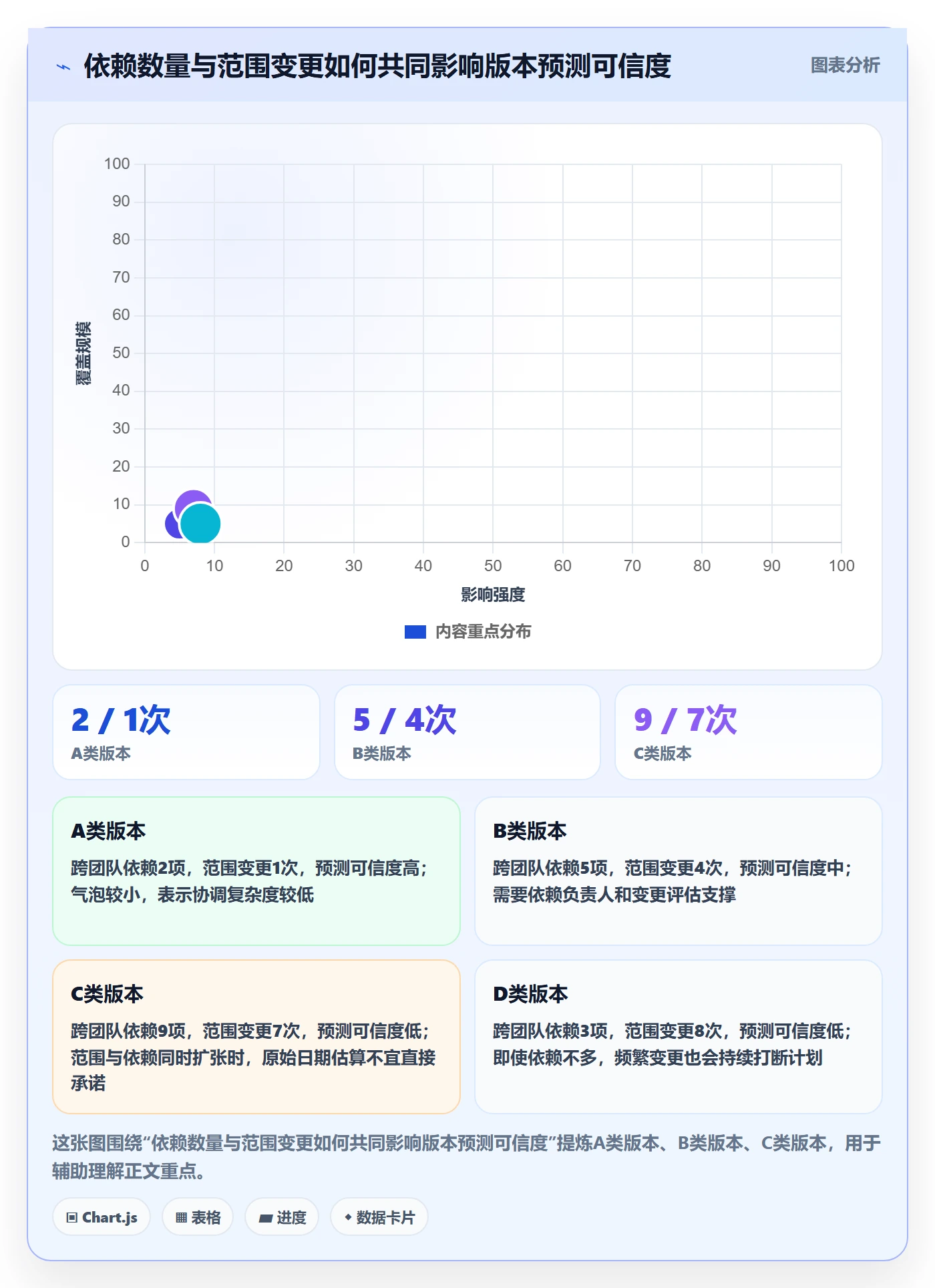 Release落地方案:企业管理者开展版本管理的落地方案案例解析