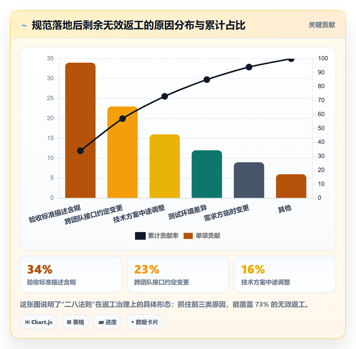子任务流程与规范:管理层任务管理效率提升关键指标