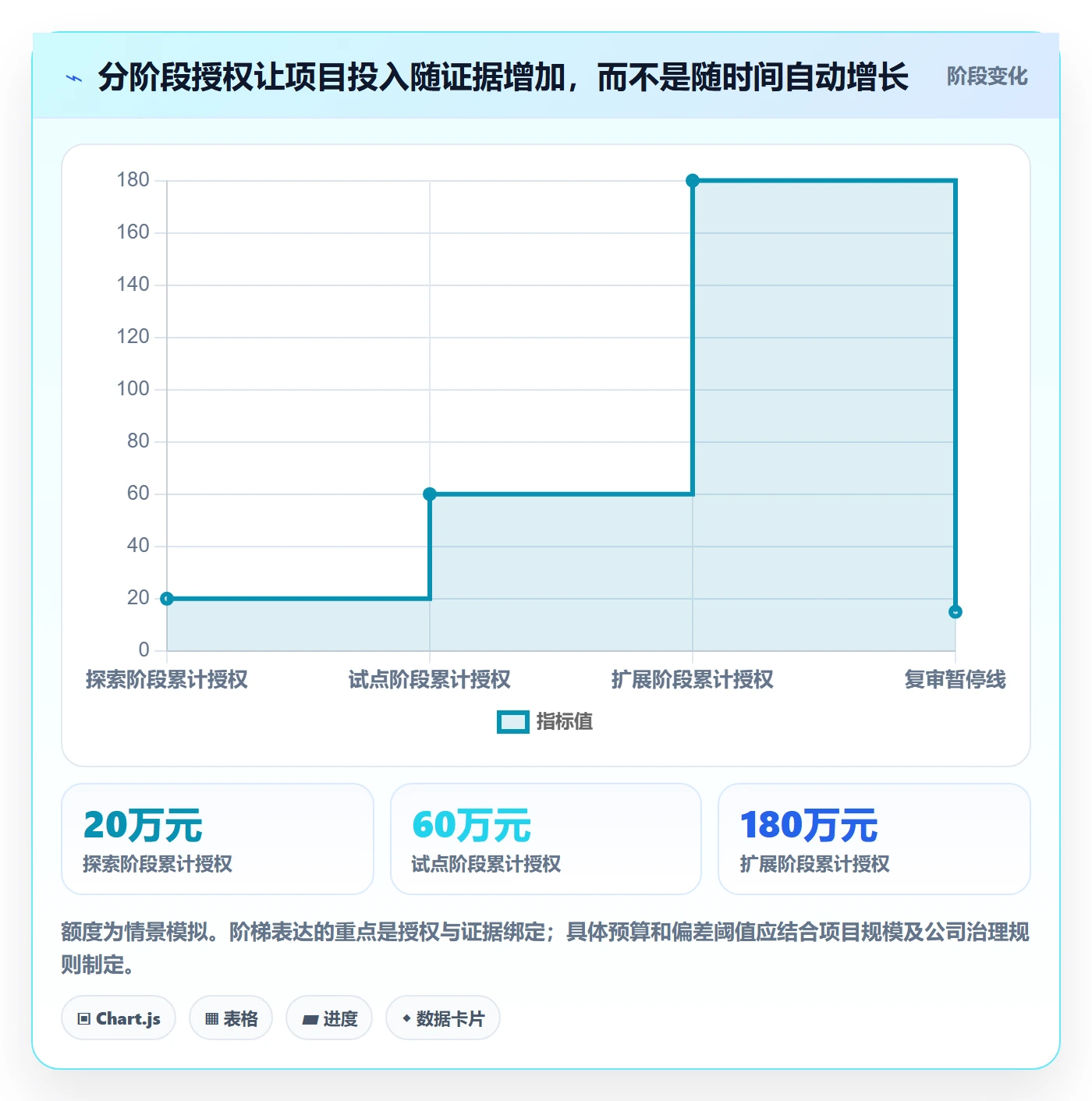Agile怎么做?管理层风险控制:敏捷项目从0到1