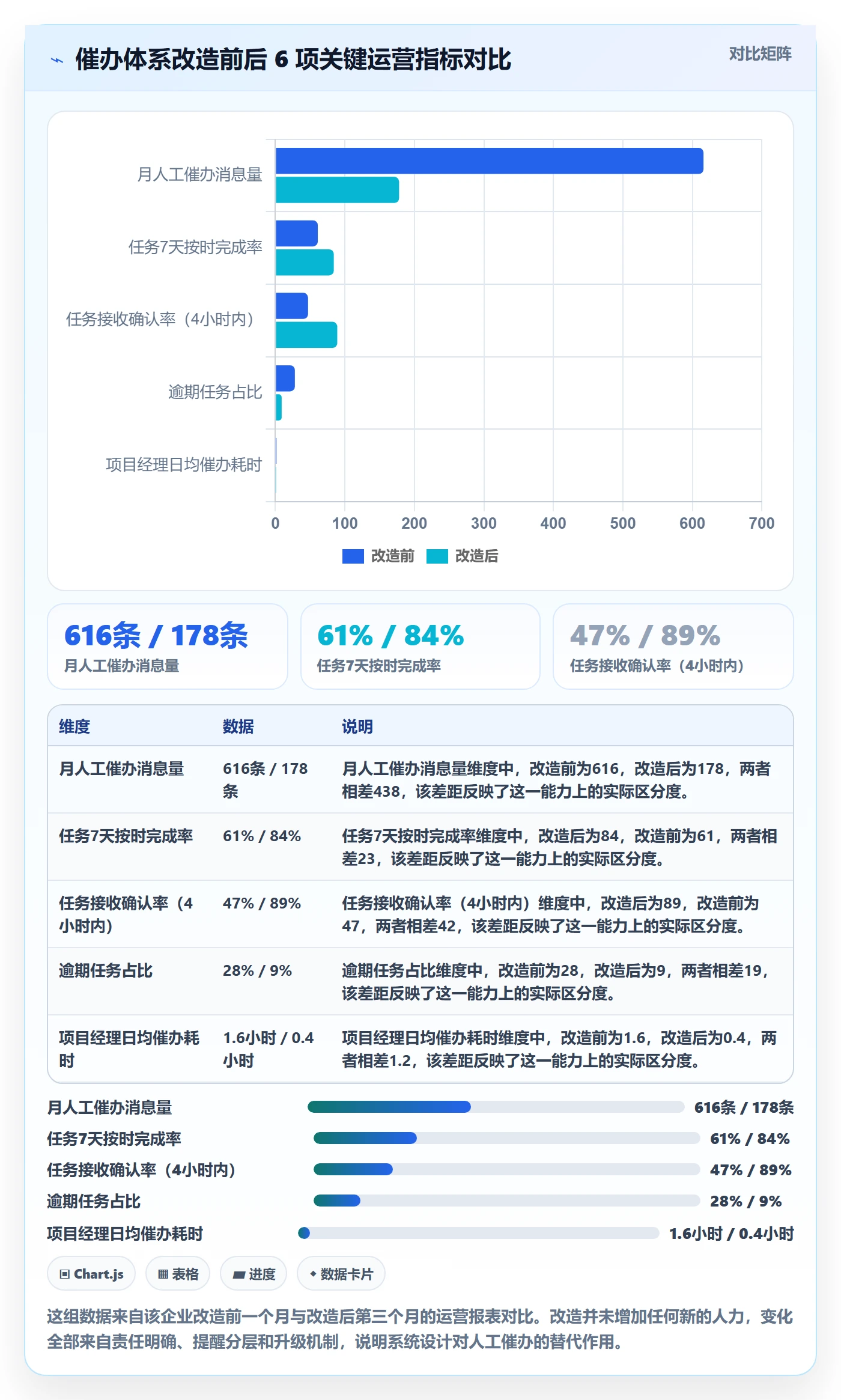 催办怎么做?管理层入门指南:任务提醒从0到1
