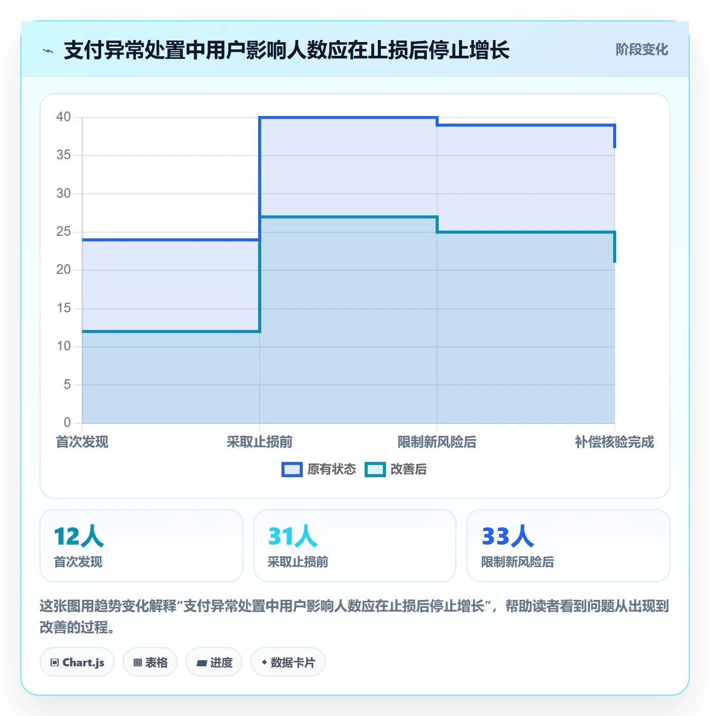 问题管理指南:产品经理如何做好Bug / 缺陷,落地方案全流程