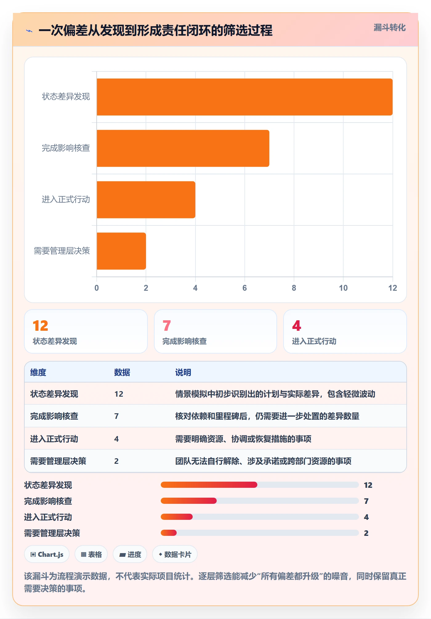甘特图如何做好基线对比?实施团队风险控制与操作步骤