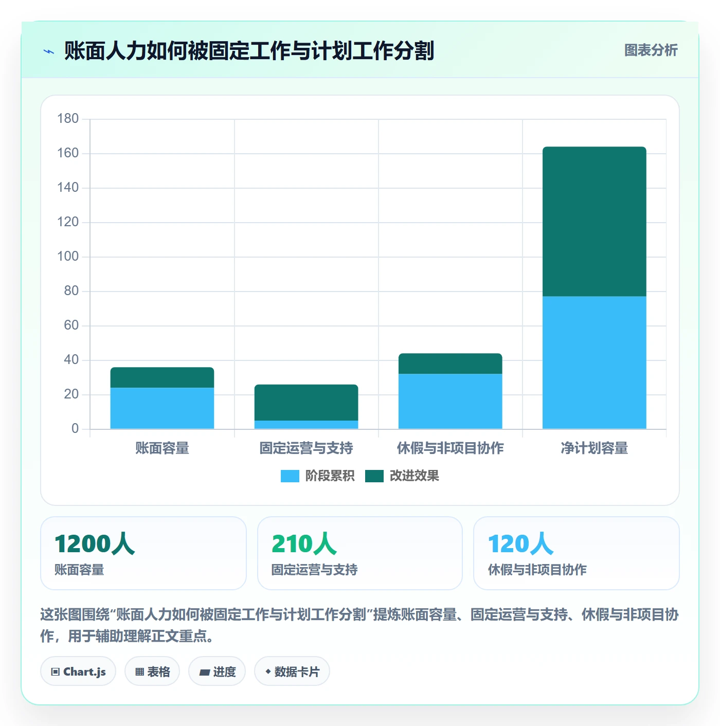 资源分配落地方案：研发团队开展资源管理的数据分析案例解析