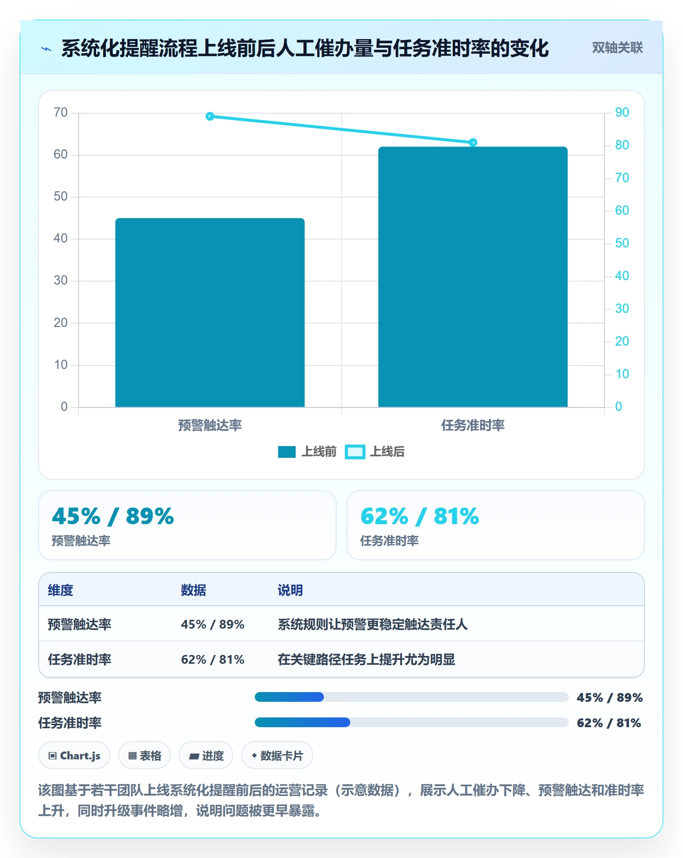 提前提醒管理方法大全:项目经理任务提醒流程优化落地清单
