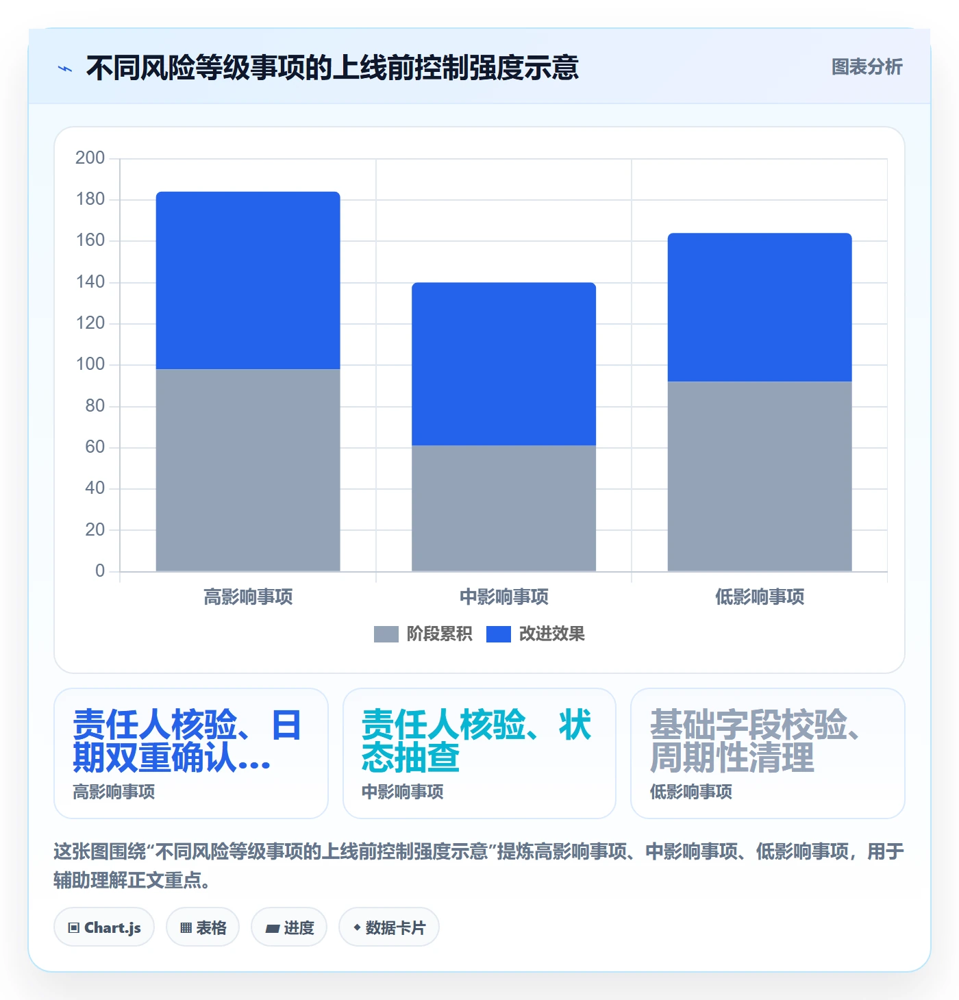 月视图怎么做?实施团队风险控制:日历视图从0到1