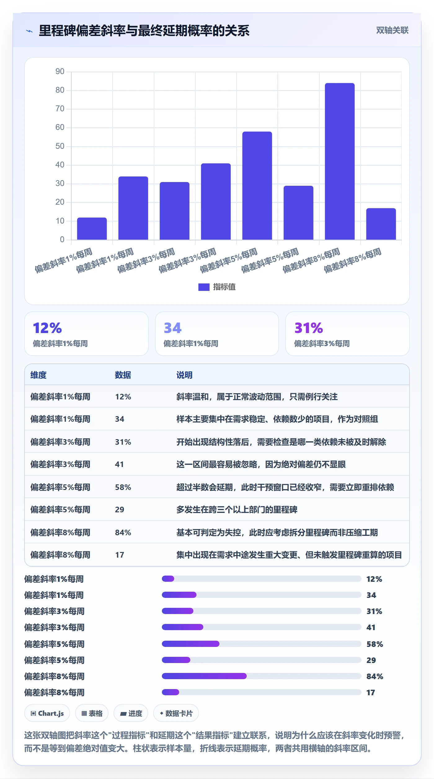 里程碑管理指南:跨部门团队如何做好里程碑,数据分析全流程