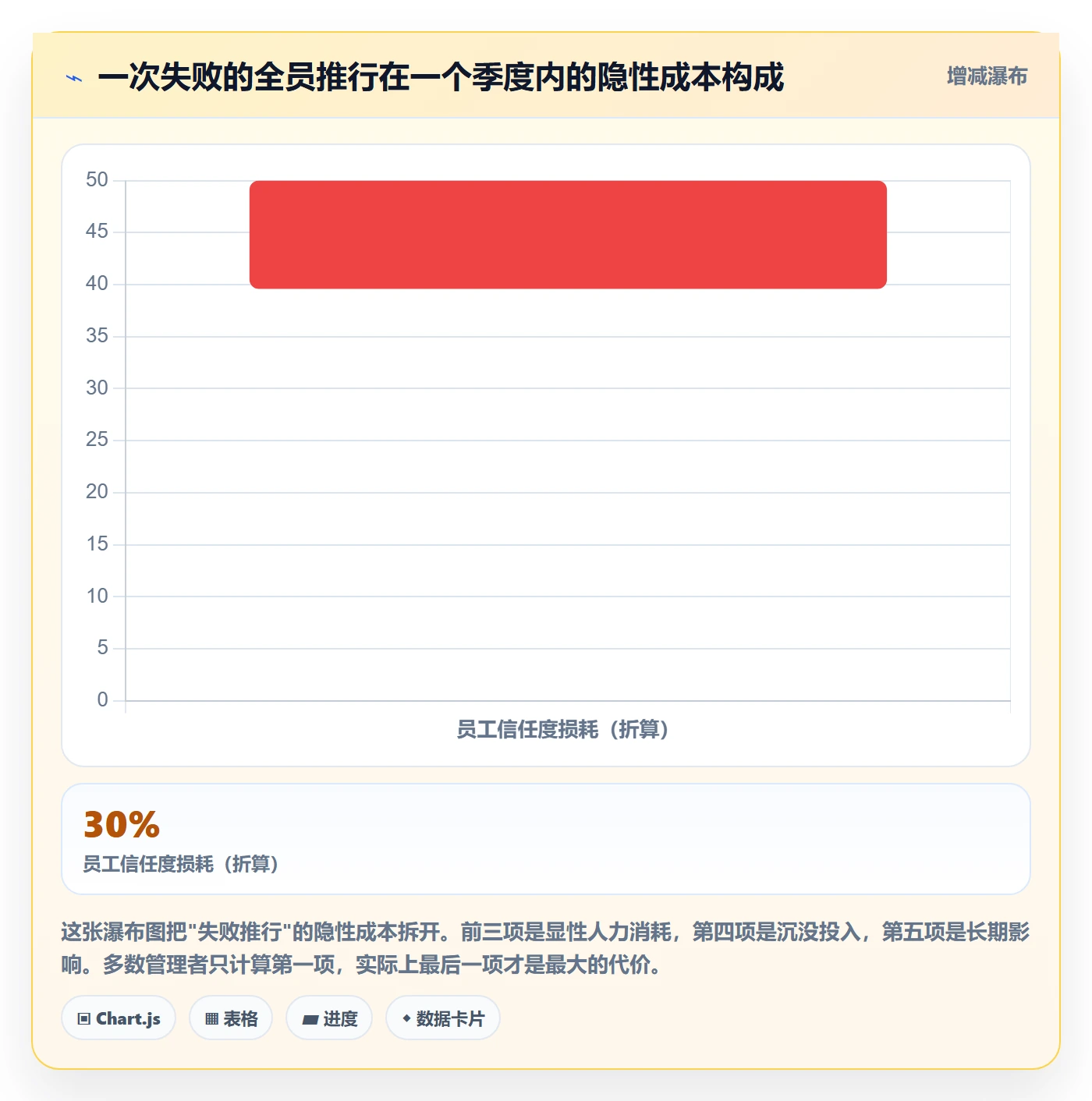 项目目标关键结果全流程：企业管理者落地方案与一文讲清