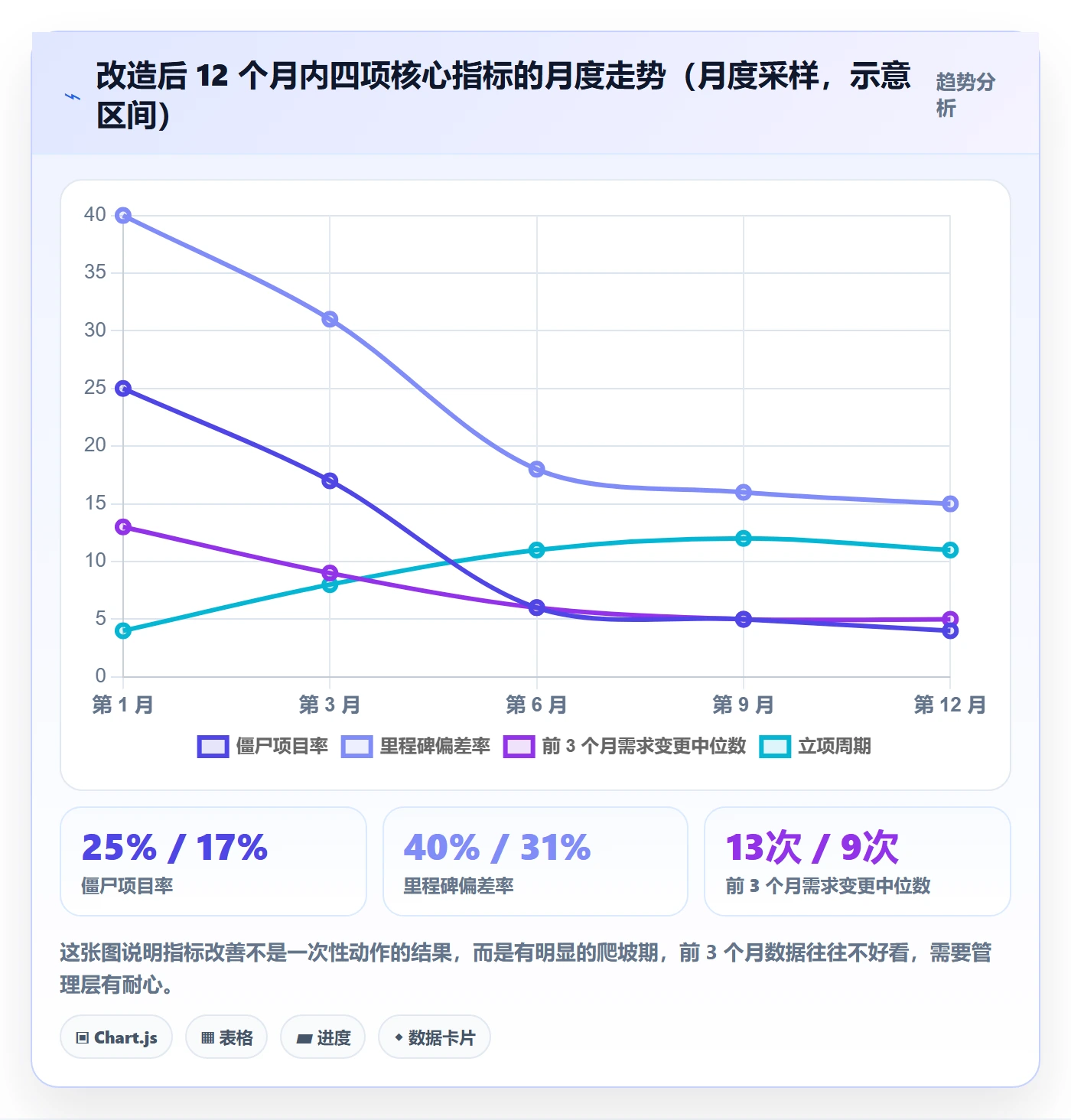 项目目标流程与规范:研发团队项目立项入门指南关键指标