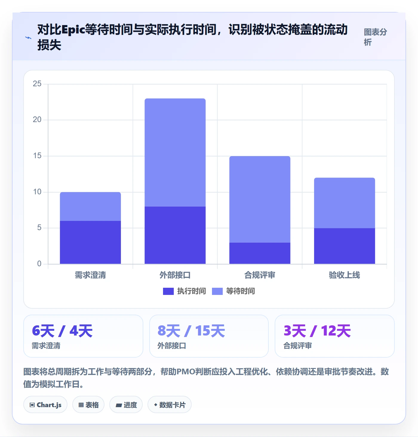 Epic流程与规范：PMO敏捷项目入门指南关键指标