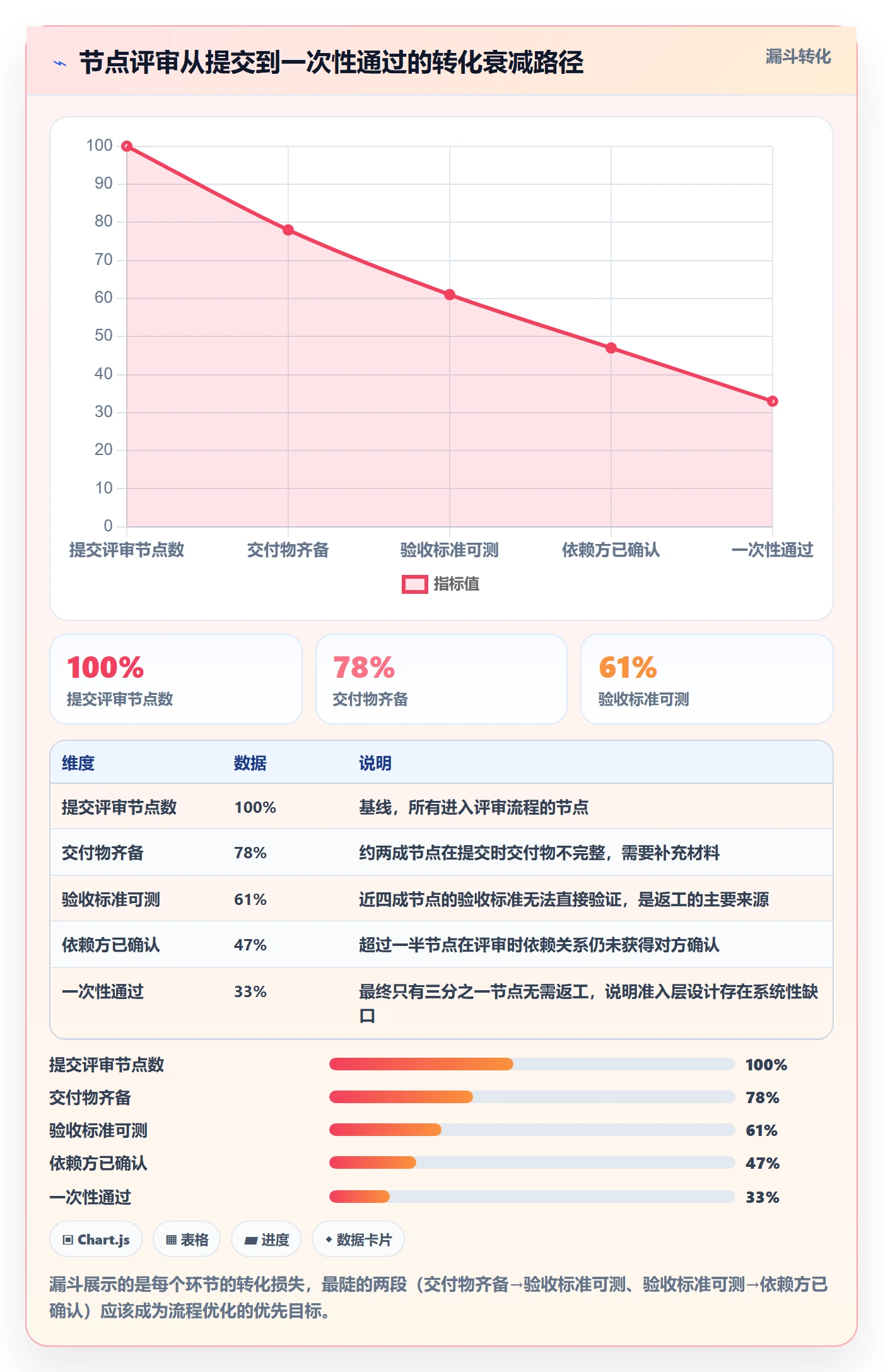 节点日期流程与规范:项目经理里程碑落地方案关键指标