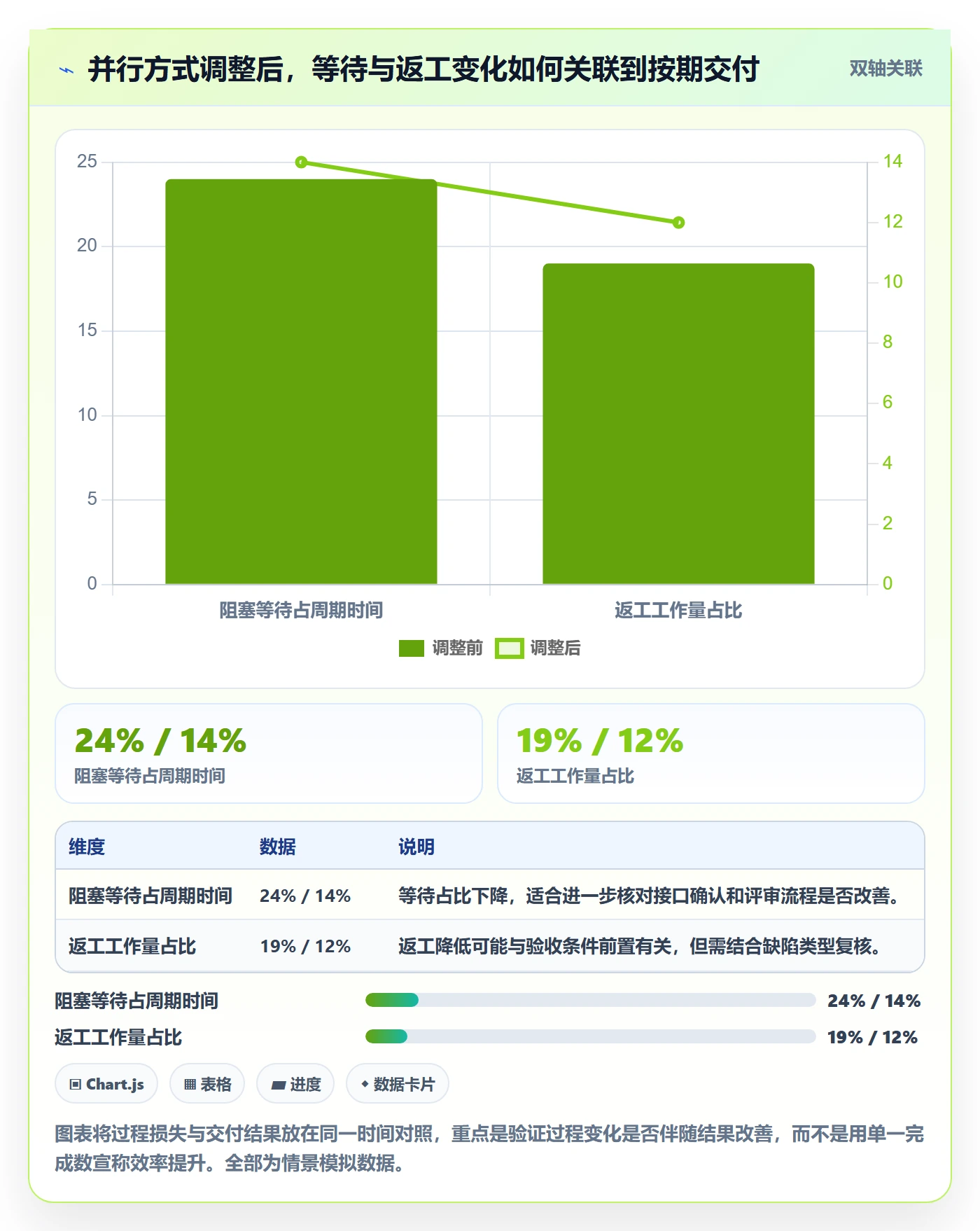 岗位实操方法:研发团队提升资源管理效率的数据分析方法与模板