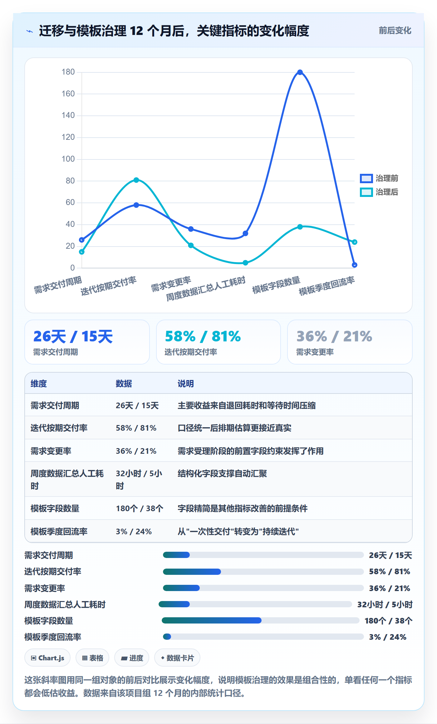 模板流程管理指南:产品经理如何做好项目模板,数据分析全流程
