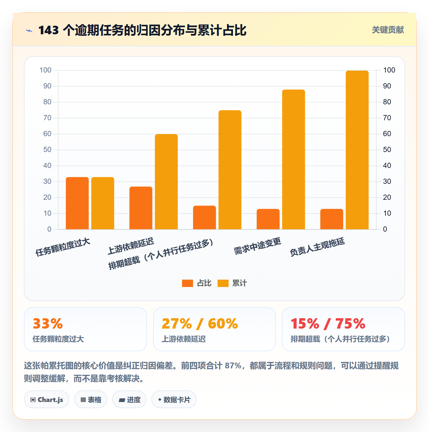 到期提醒管理方法大全:项目成员任务提醒效率提升落地清单