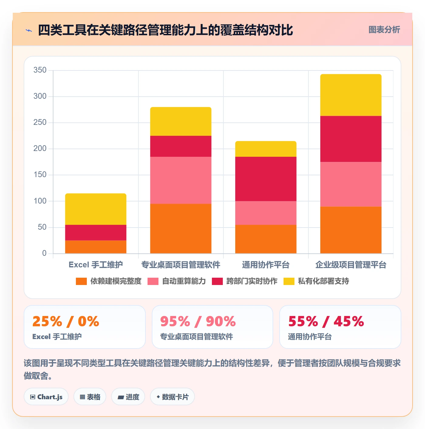 关键路径管理方法大全:企业管理者任务依赖实操方法落地清单