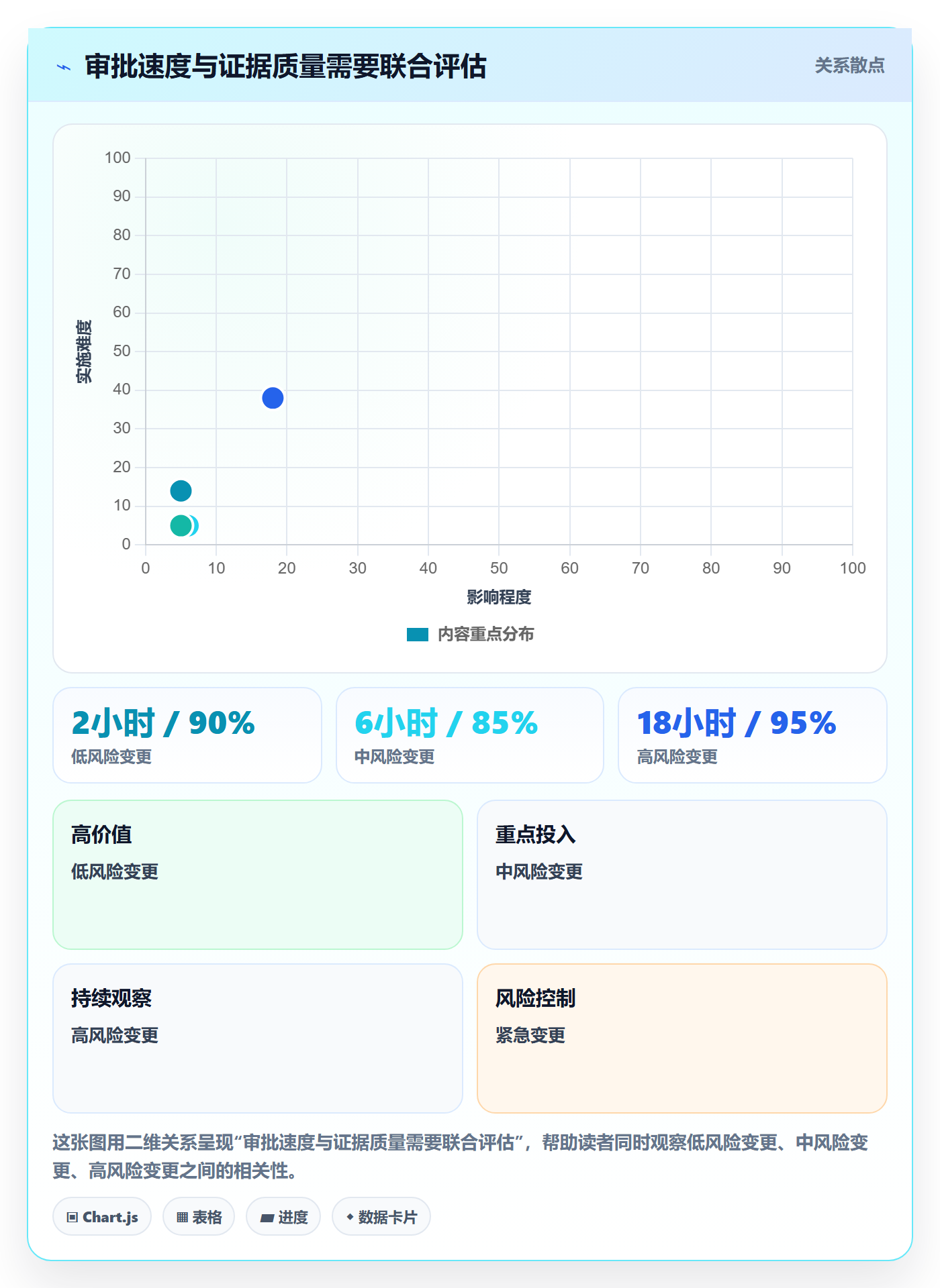 发布审批流程与规范：实施团队发布管理制度设计关键指标
