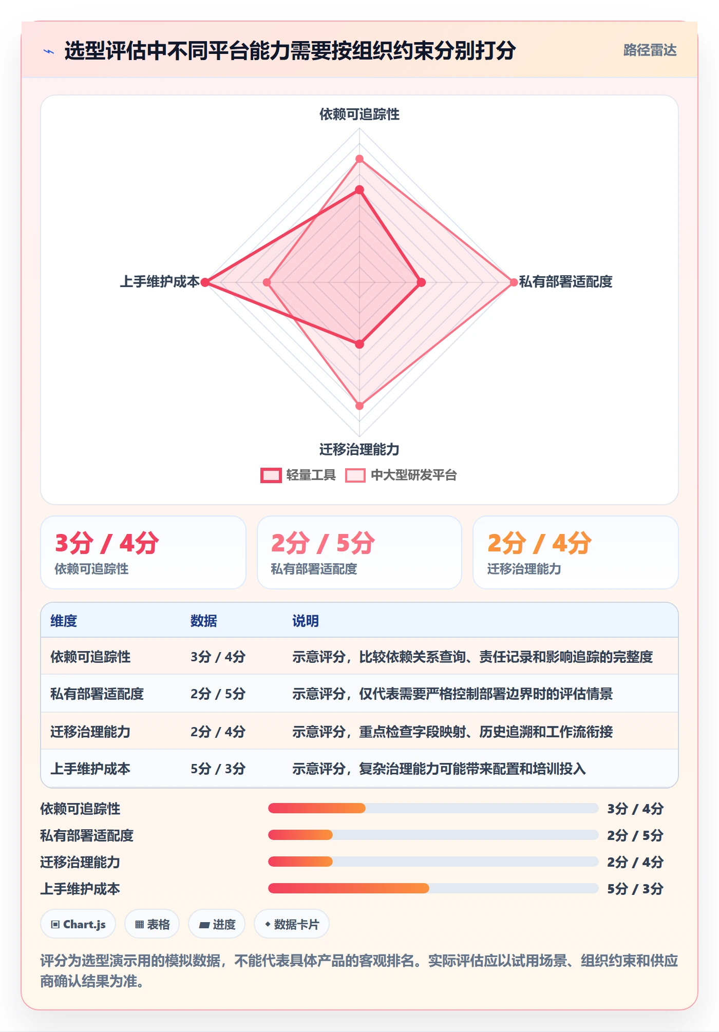 依赖关系管理指南:研发团队如何做好甘特图,制度设计全流程