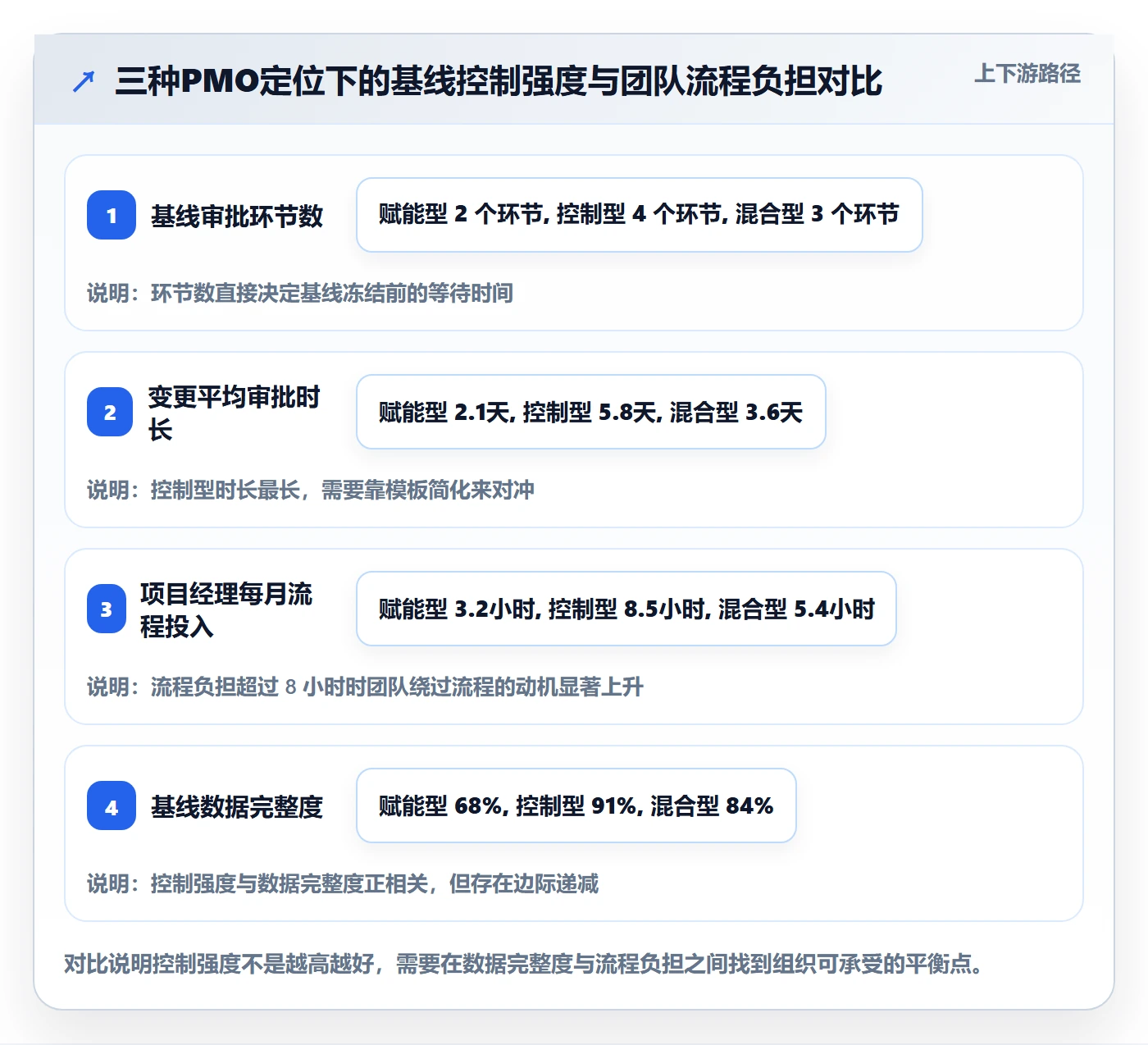 计划基线最佳实践:PMO项目规划实操方法,常见问题