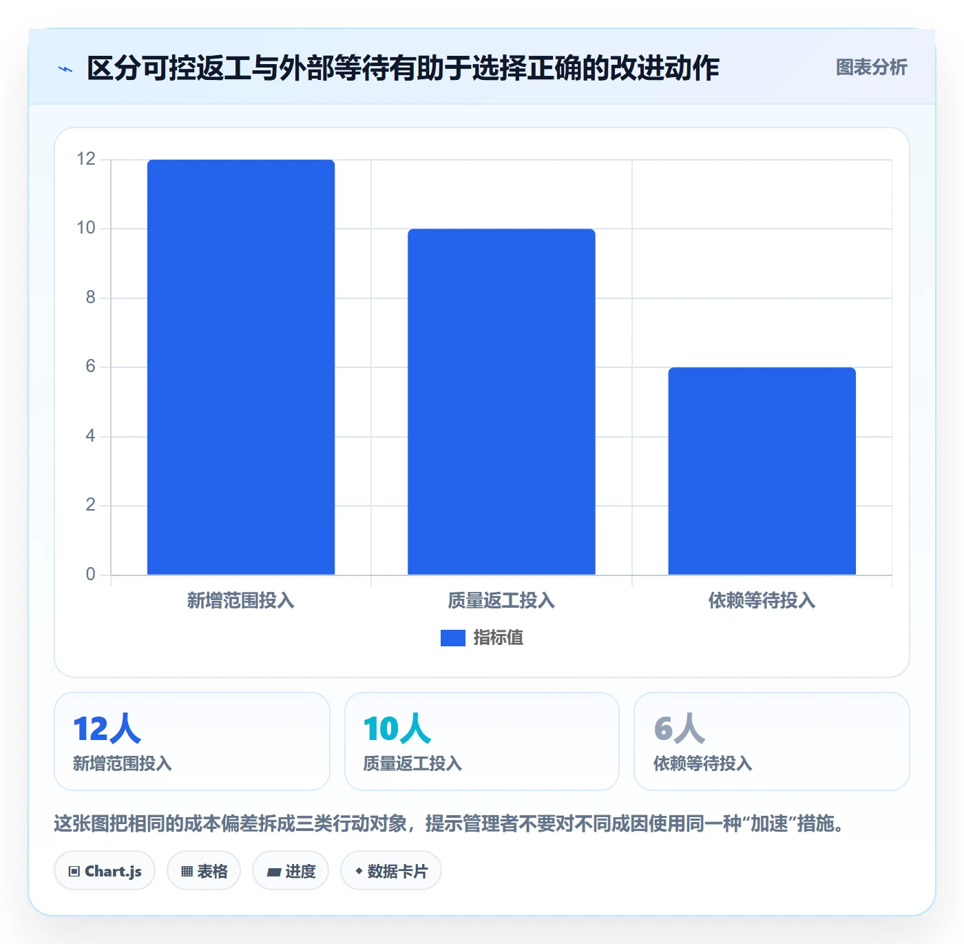 项目成本管理方法大全：研发团队成本管理协同管理落地清单