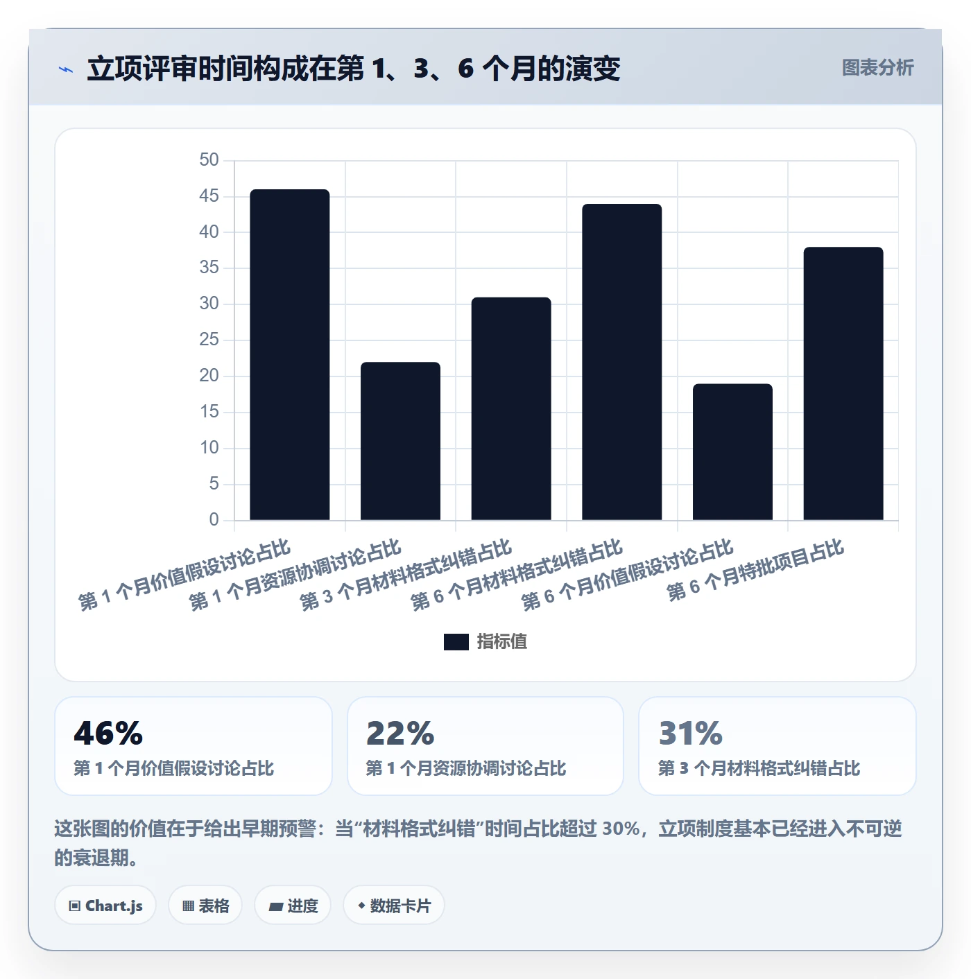 项目目标流程与规范:研发团队项目立项制度设计关键指标