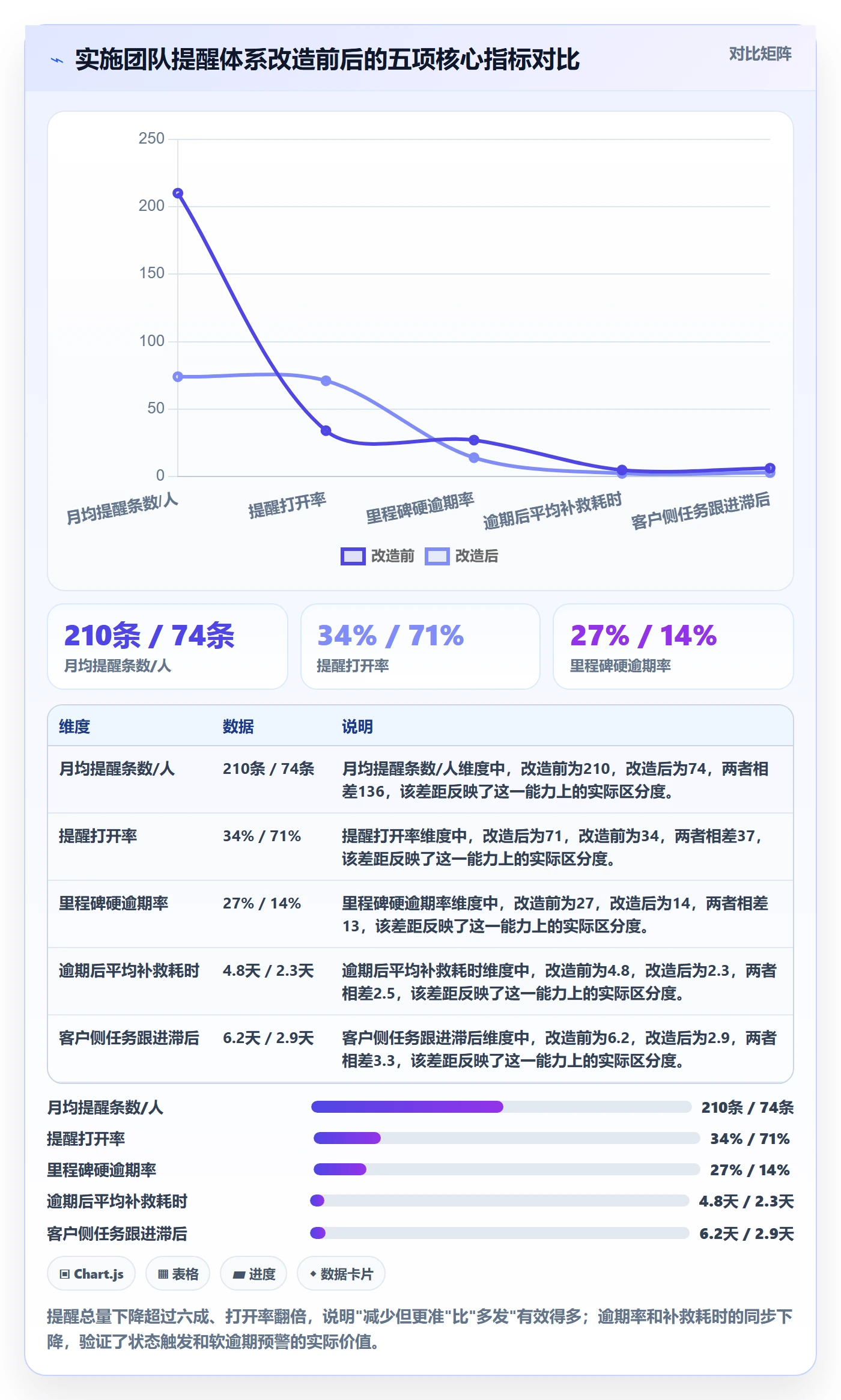 任务提醒如何做好自动提醒?实施团队最佳实践与操作步骤