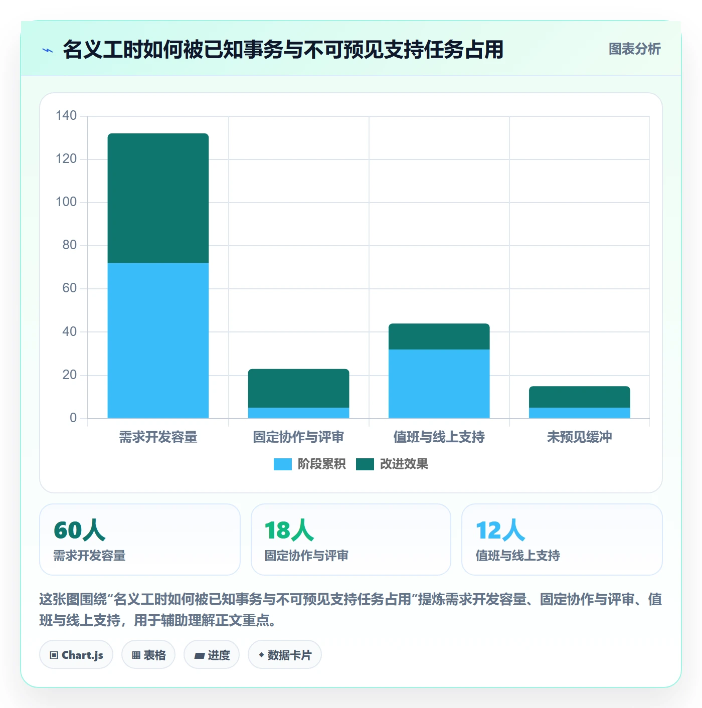 迭代规划流程与规范：研发团队需求排期风险控制关键指标