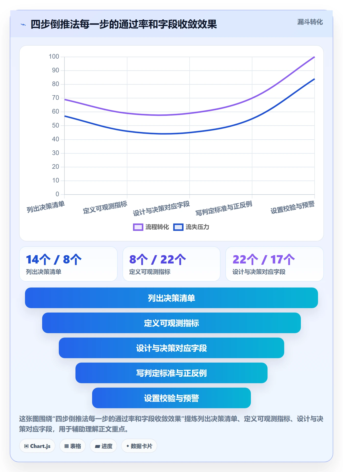 任务属性分类教程:管理层最佳实践,避坑指南