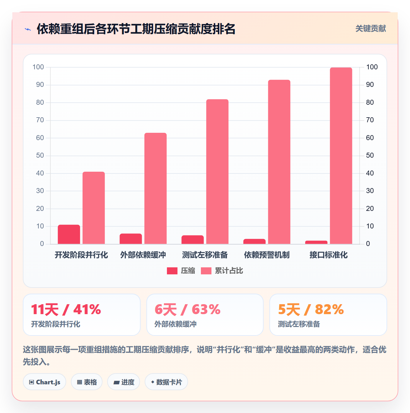 依赖冲突最佳实践:项目经理任务依赖效率提升,常见问题
