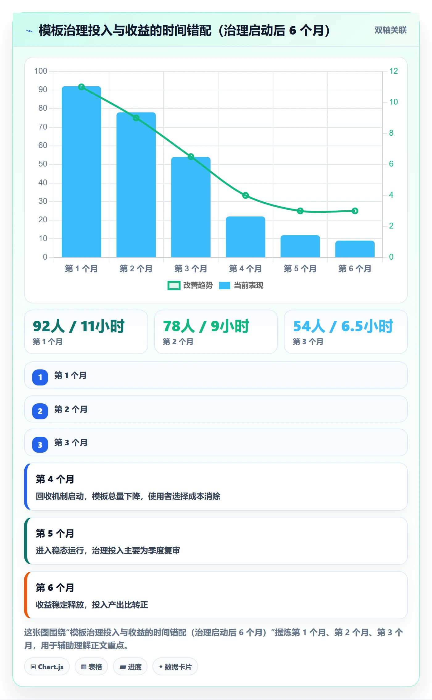 模板任务管理方法大全：管理层项目模板协同管理落地清单
