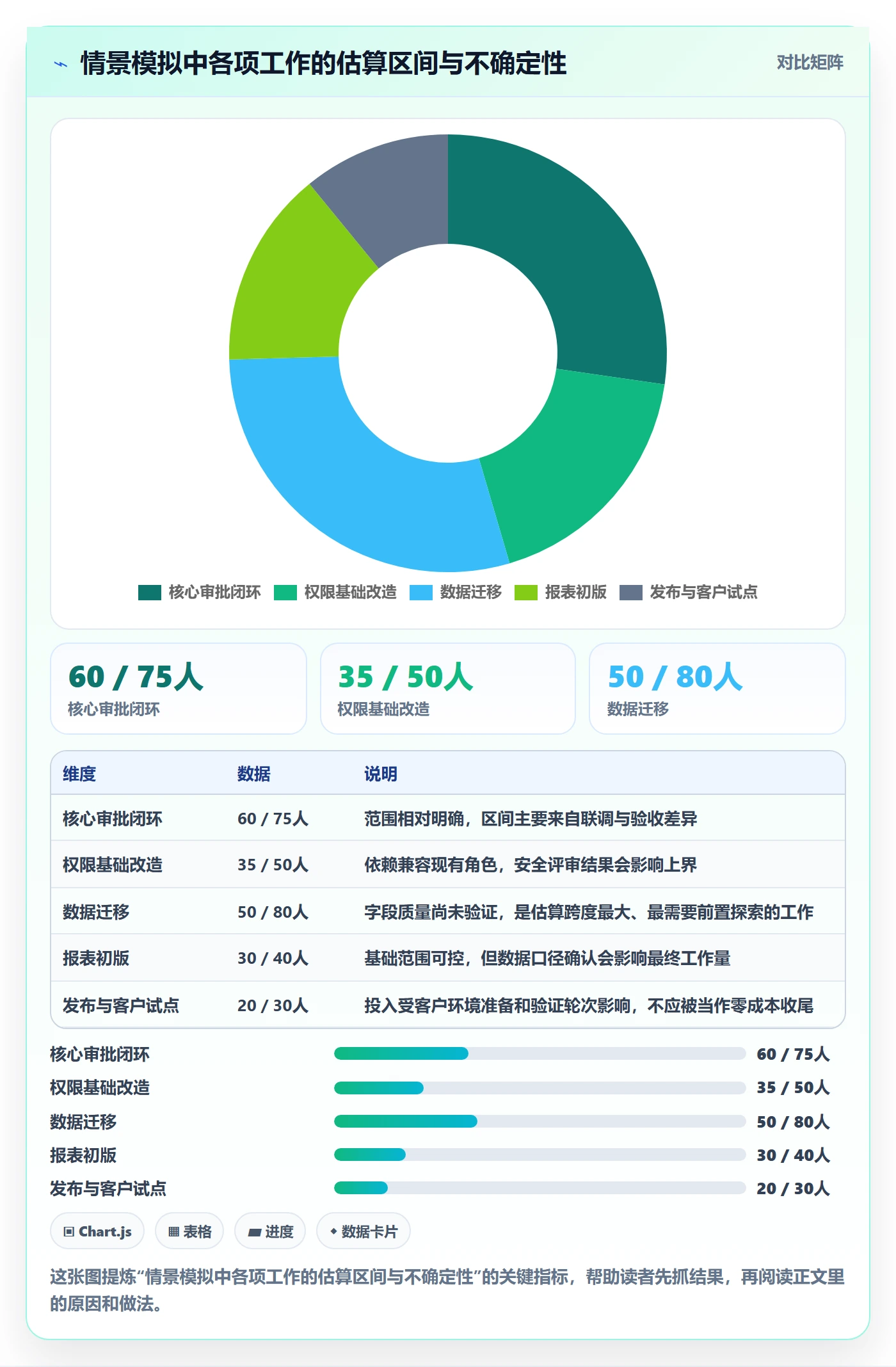 开发周期管理指南：项目负责人如何做好需求排期，协同管理全流程