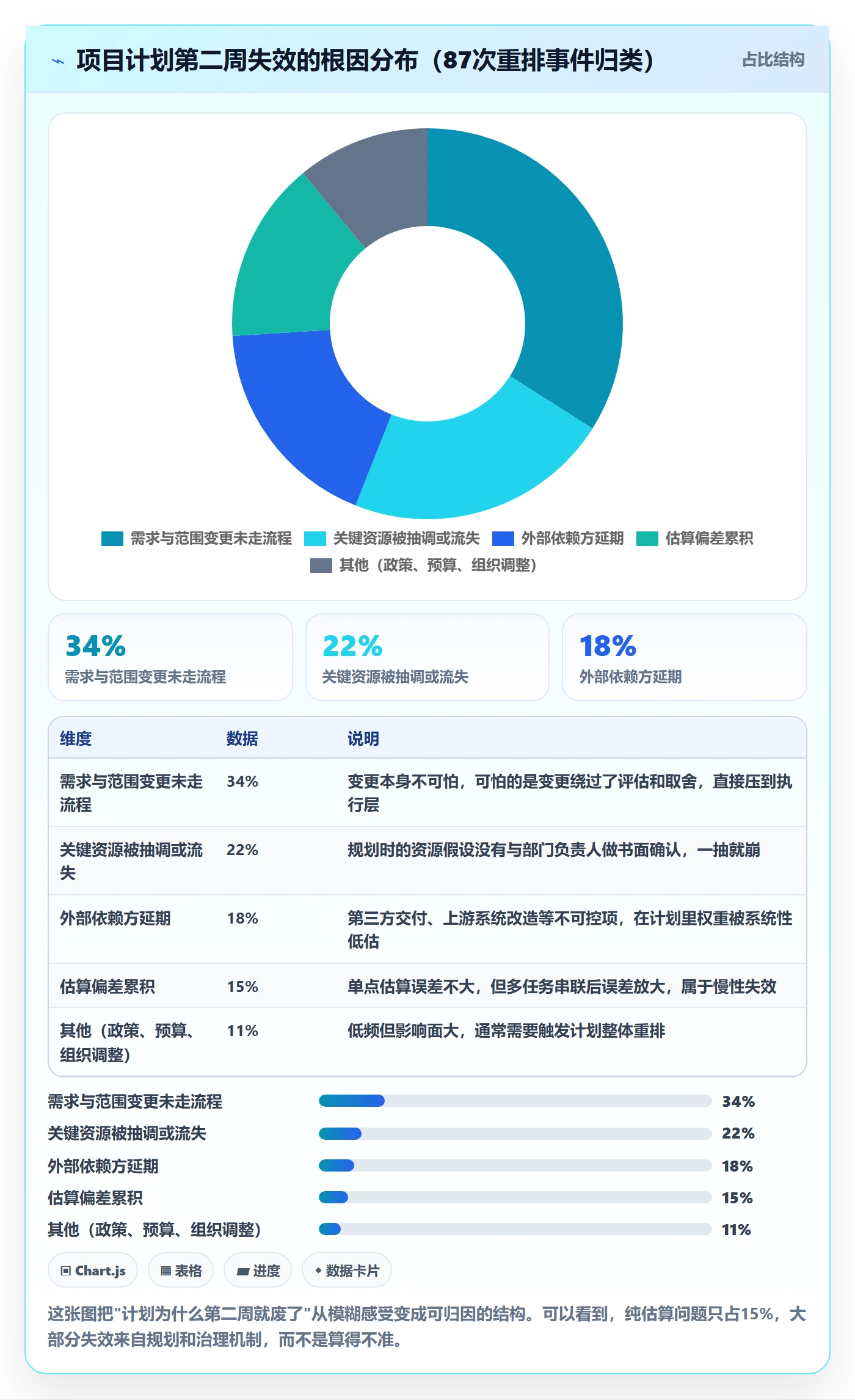 项目规划阶段计划教程:项目经理效率提升,避坑指南