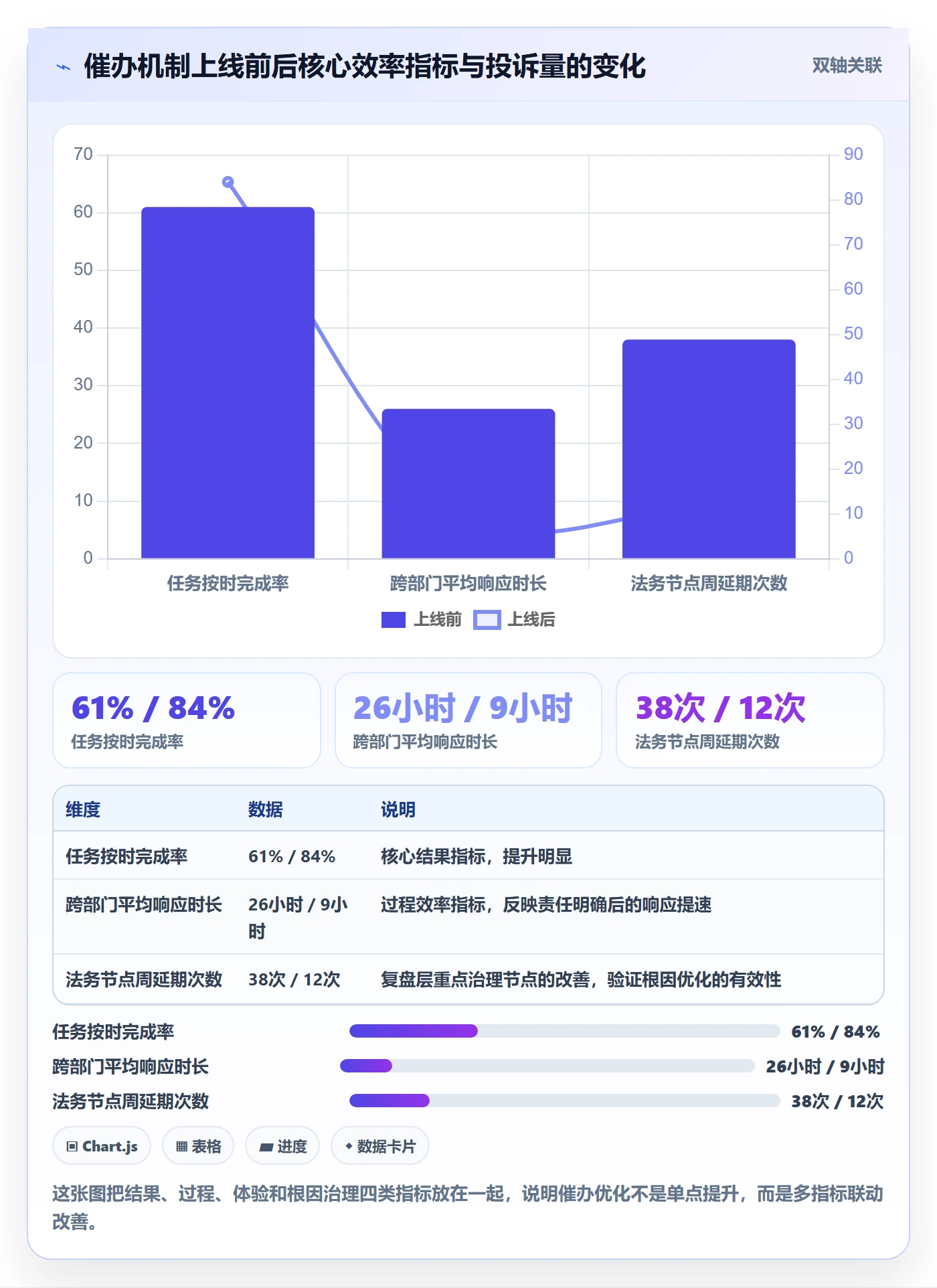 催办落地方案:产品经理开展任务提醒的流程优化案例解析