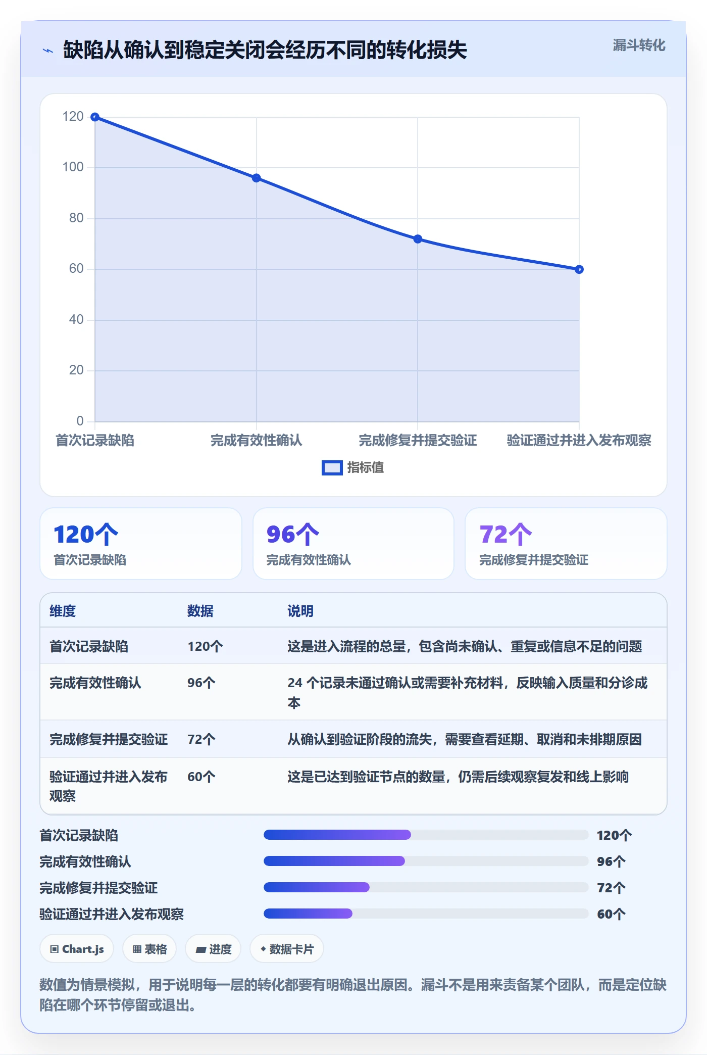 Bug / 缺陷修复教程:PMO数据分析,避坑指南