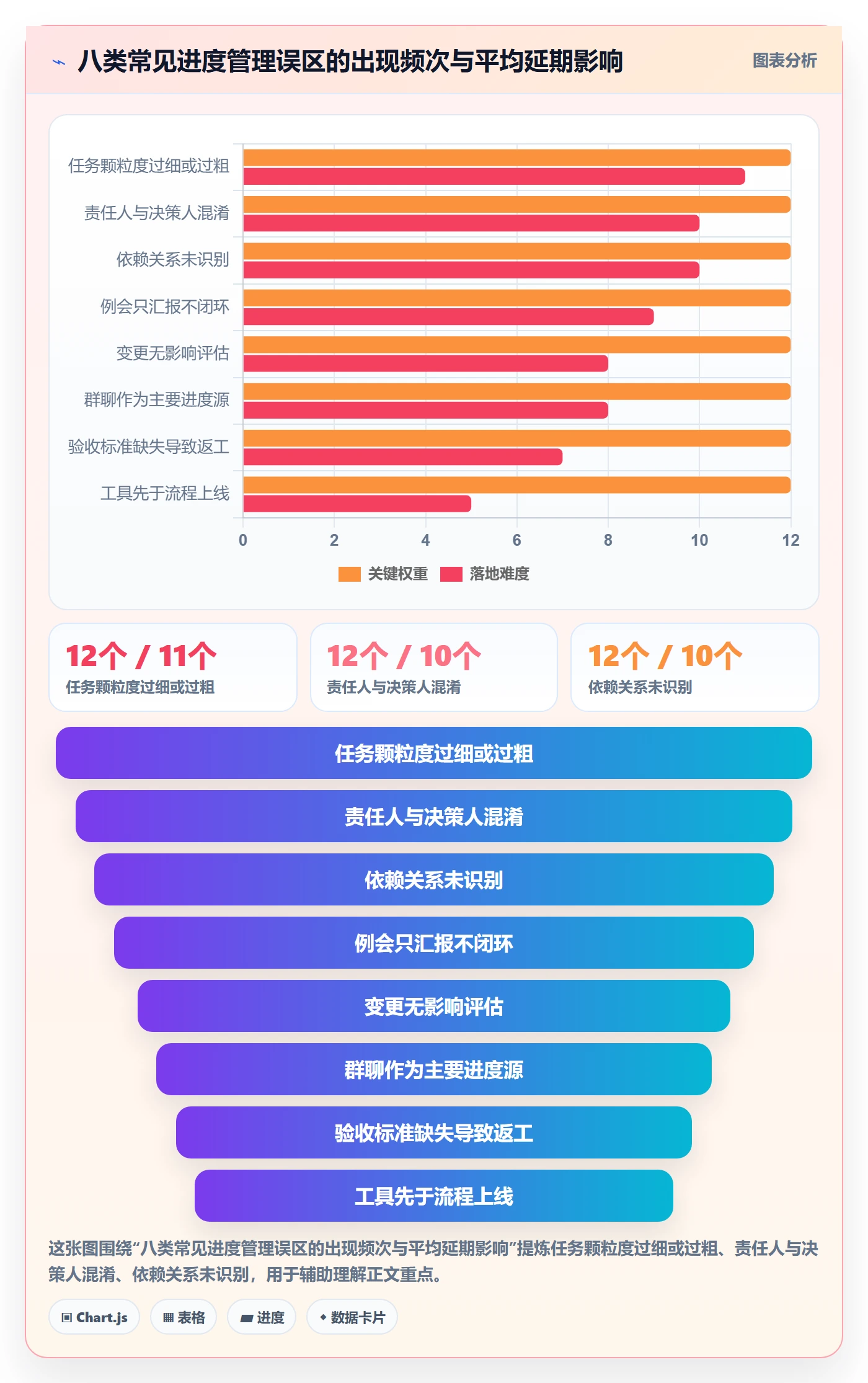 计划进度怎么做？项目负责人协同管理：进度管理从0到1