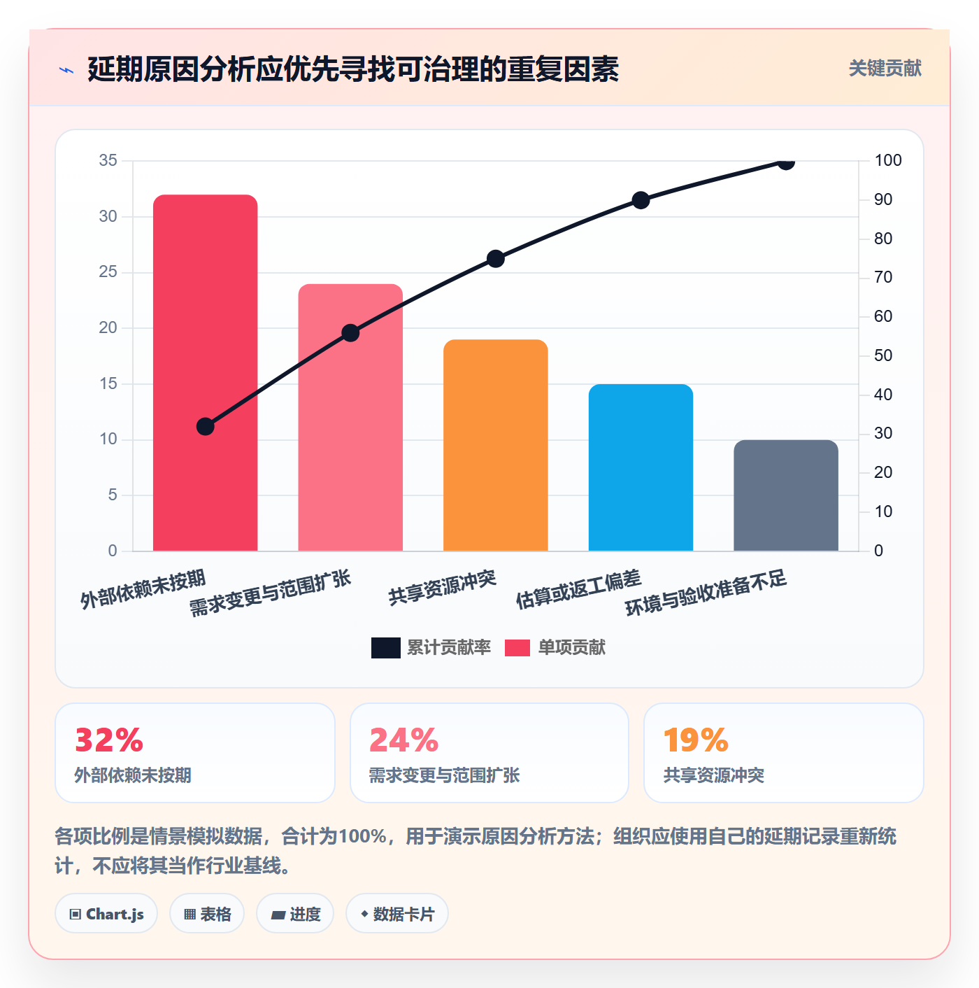 延期审批管理方法大全:PMO延期管理落地方案落地清单