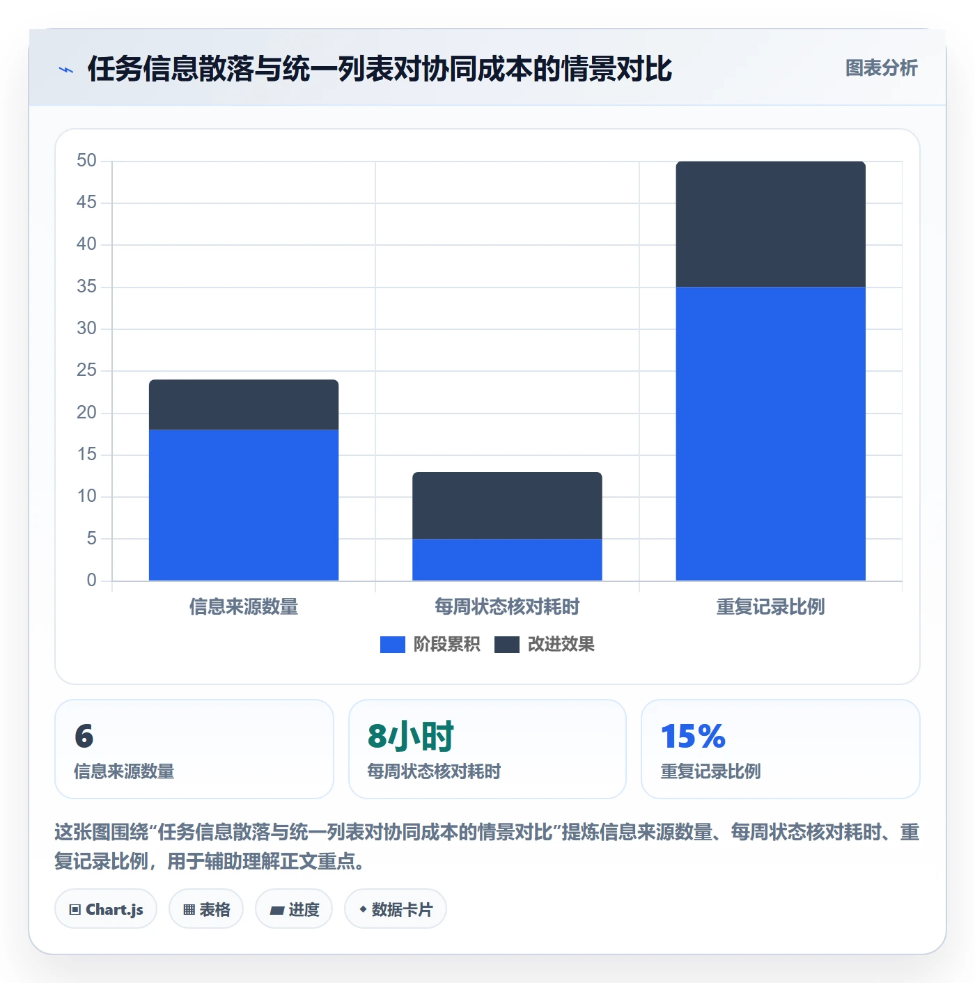任务列表怎么做？PMO数据分析：列表视图从0到1