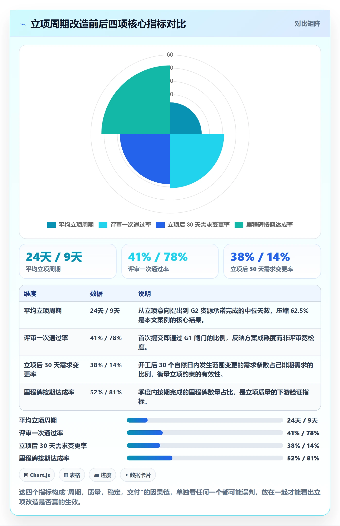 周期落地方案：研发团队开展项目立项的落地方案案例解析